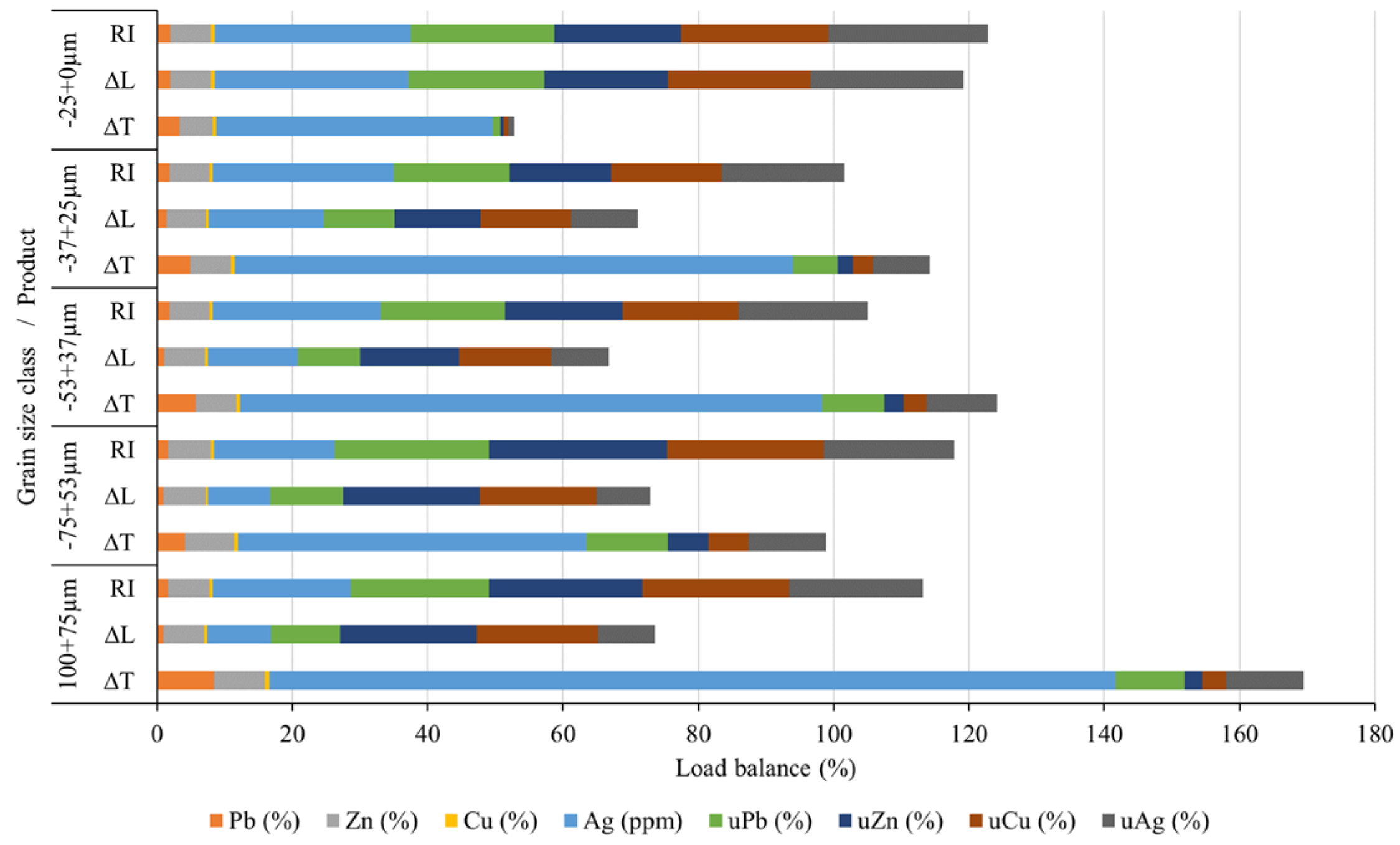 Preprints 110674 g014