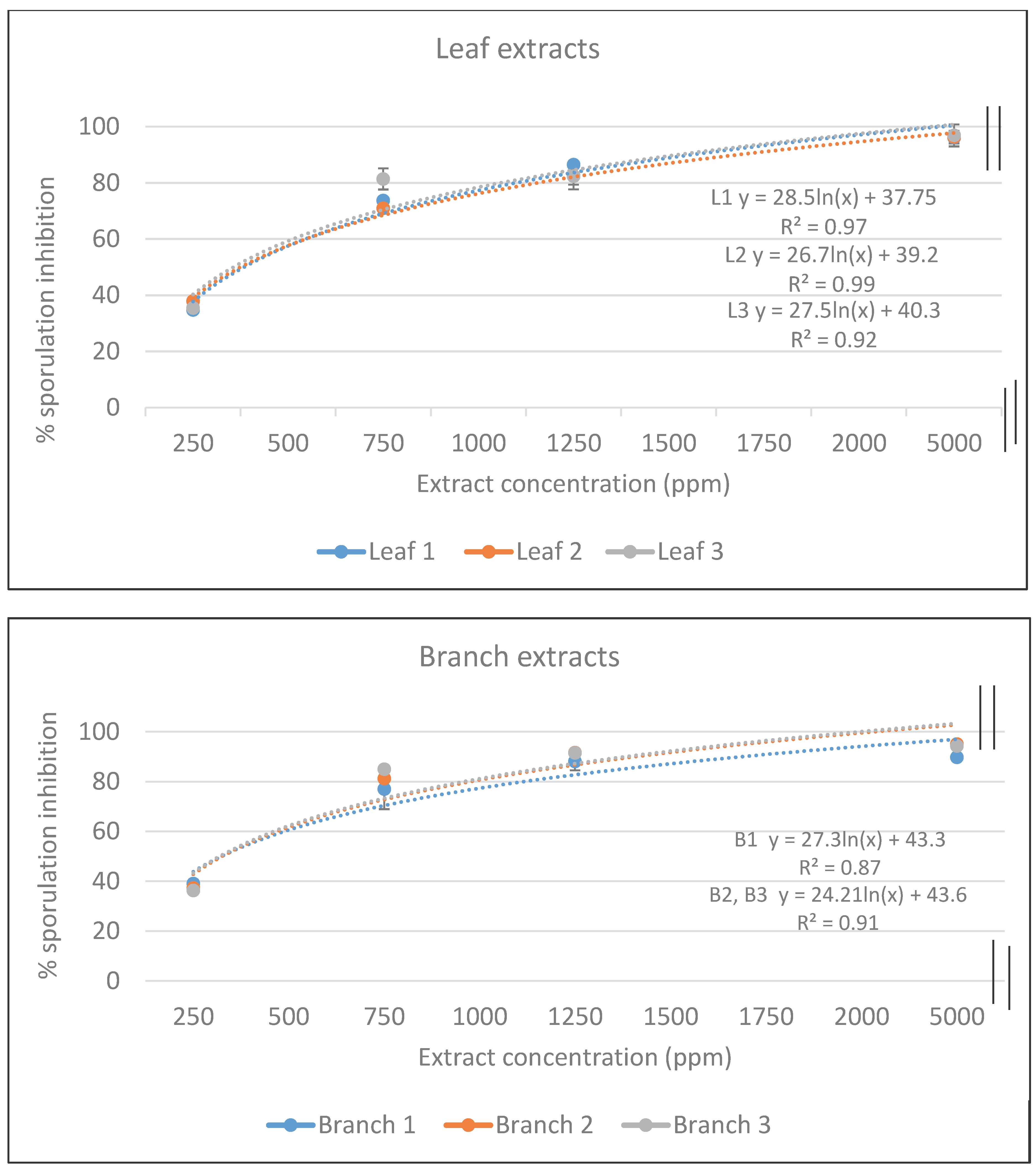 Preprints 101288 g001