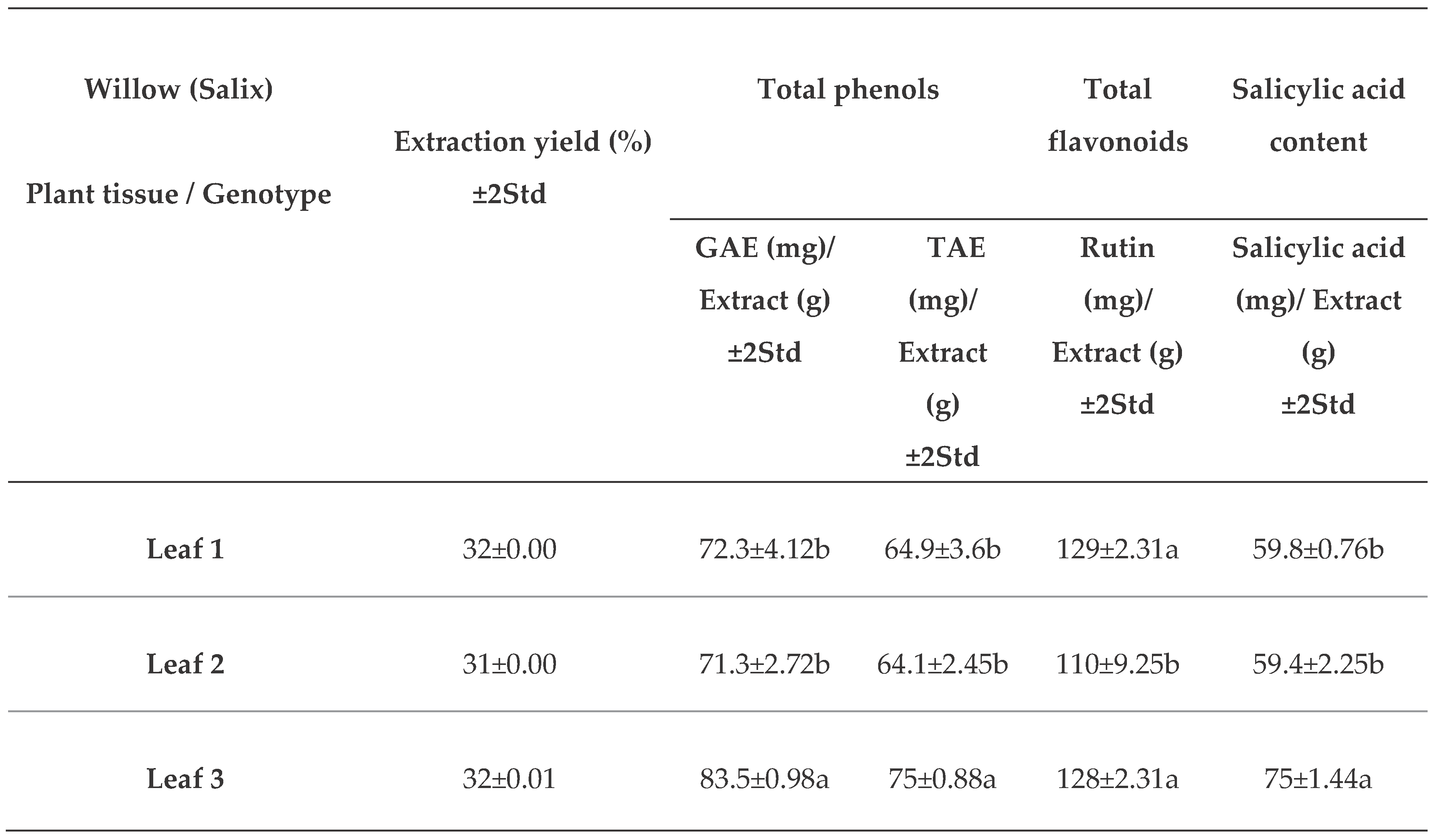 Preprints 101288 i001