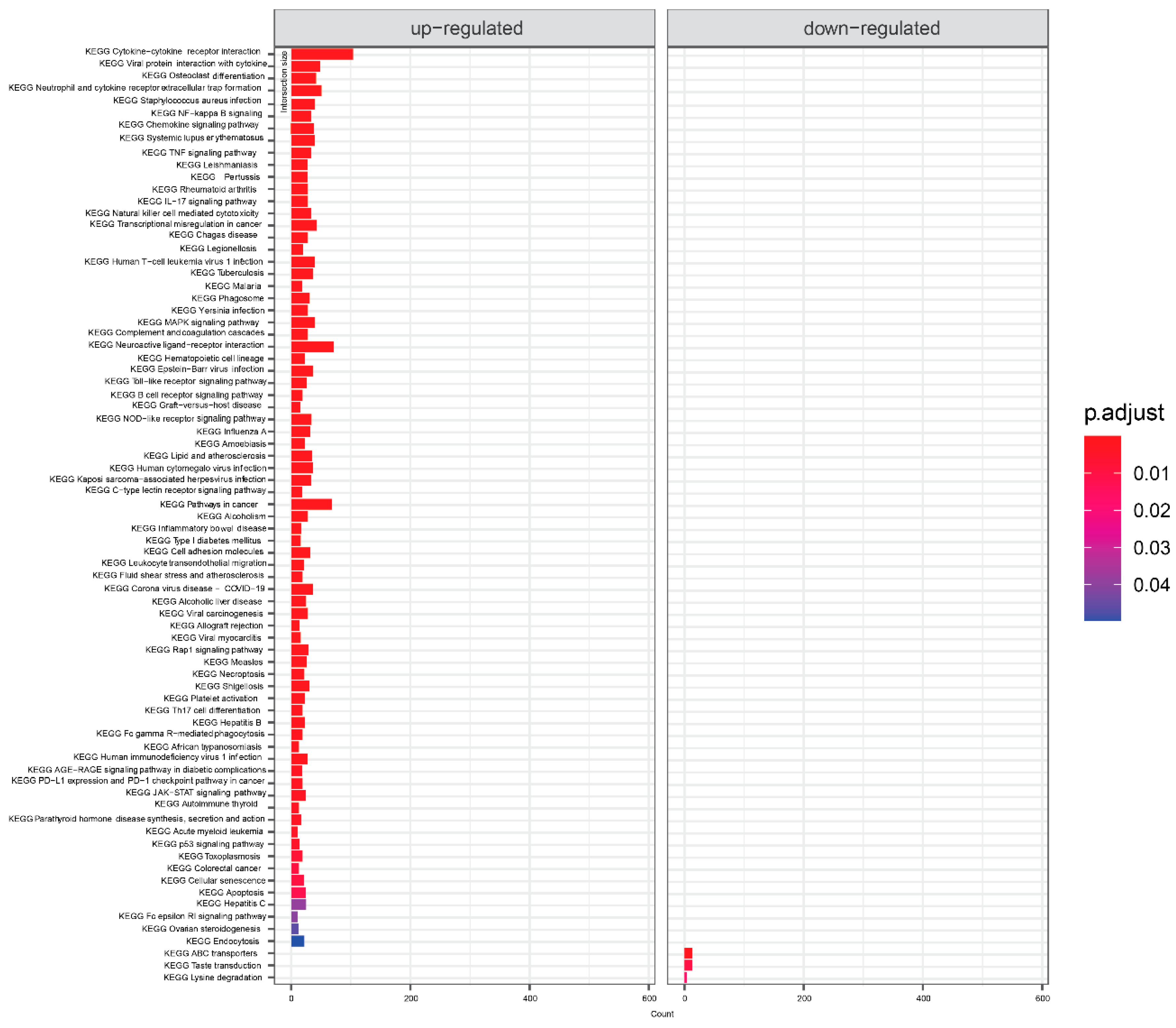 Preprints 75405 g002