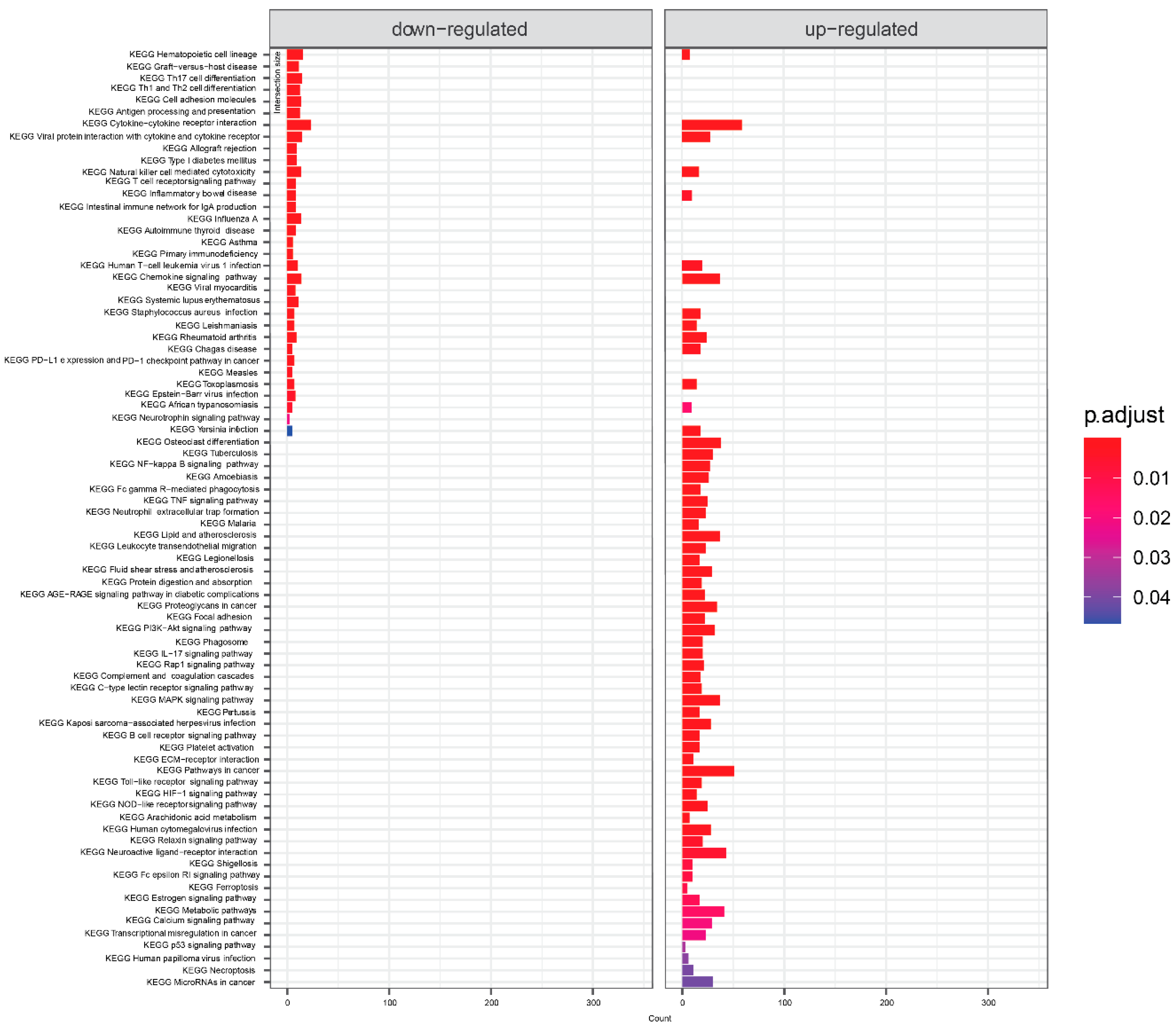 Preprints 75405 g003