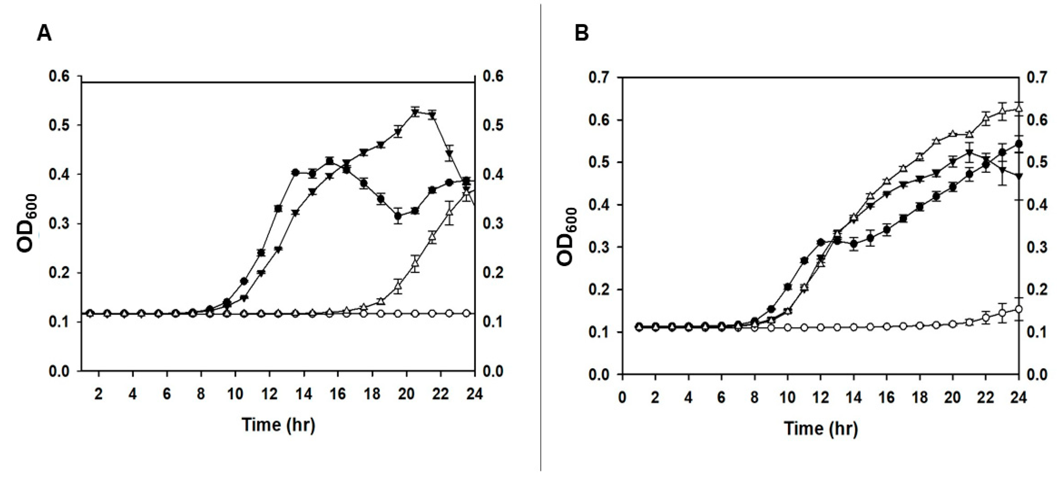 Preprints 94570 g001