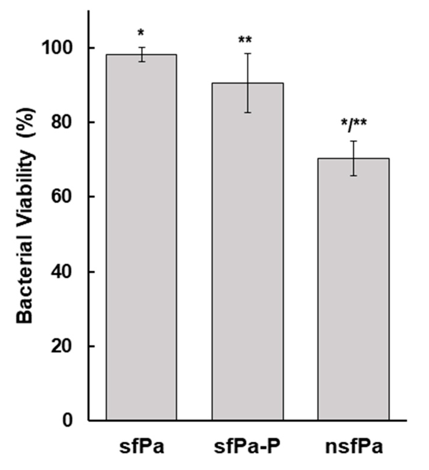 Preprints 94570 g002