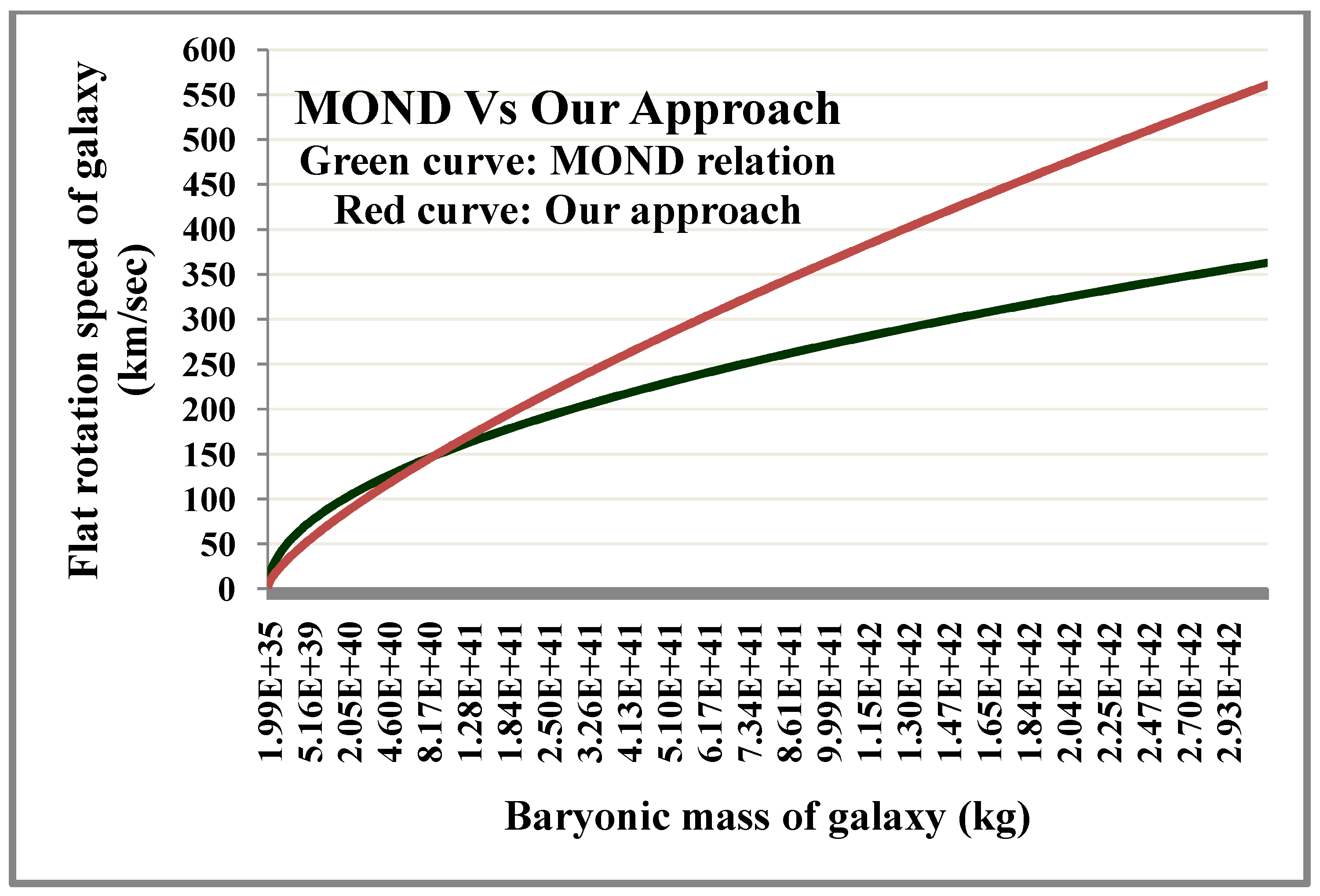 Preprints 66828 g003