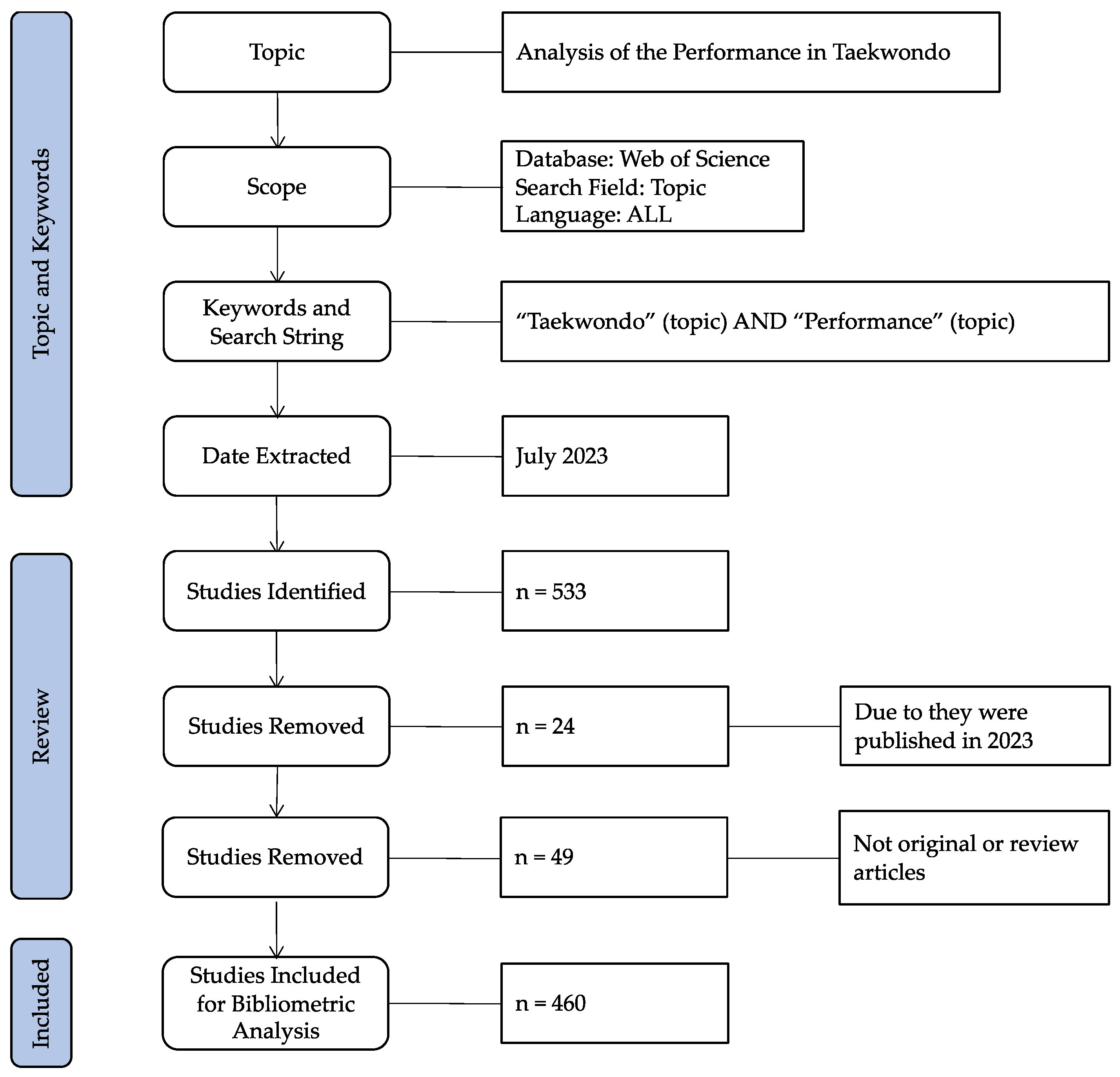 Preprints 93673 g001