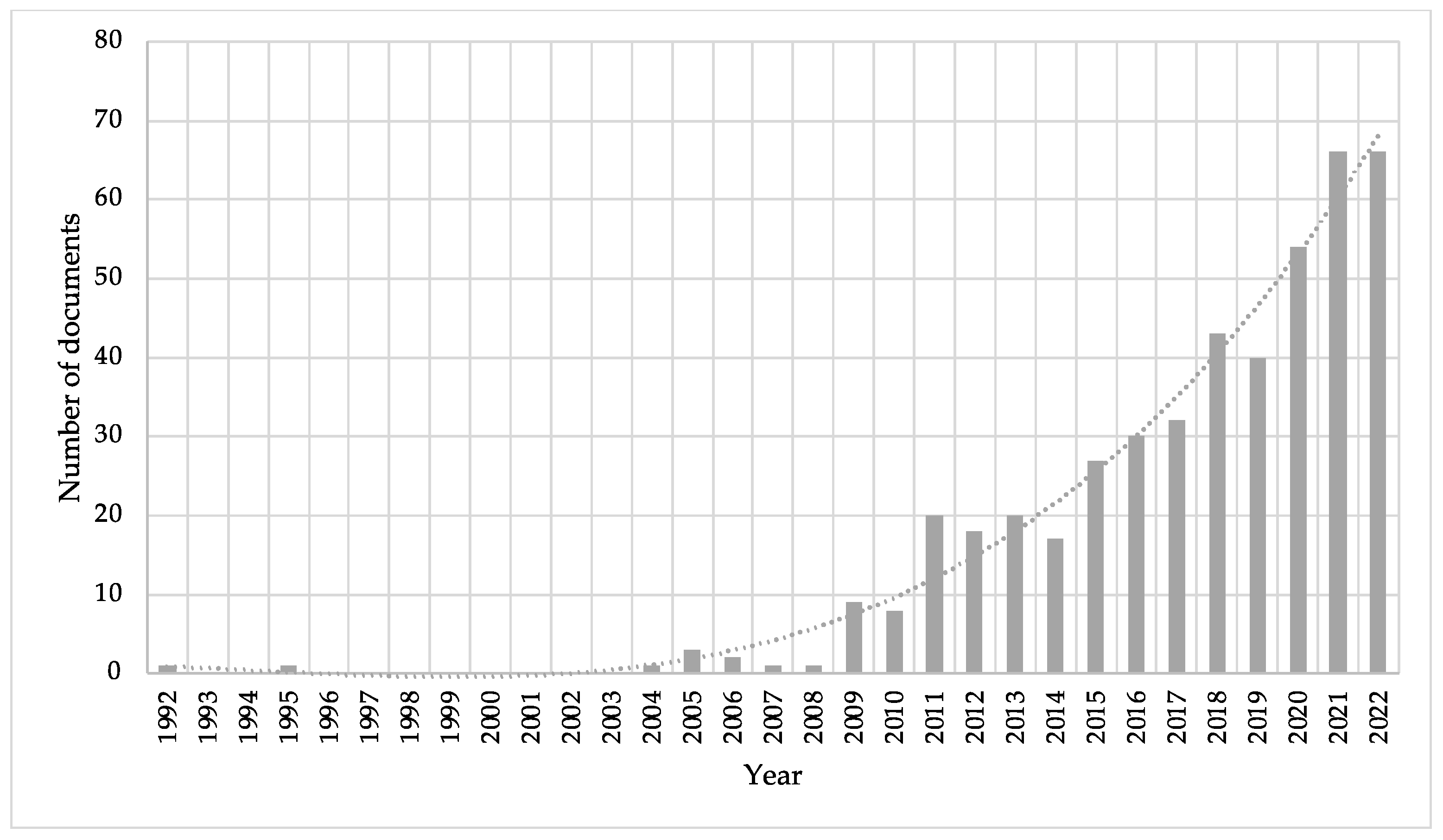 Preprints 93673 g002