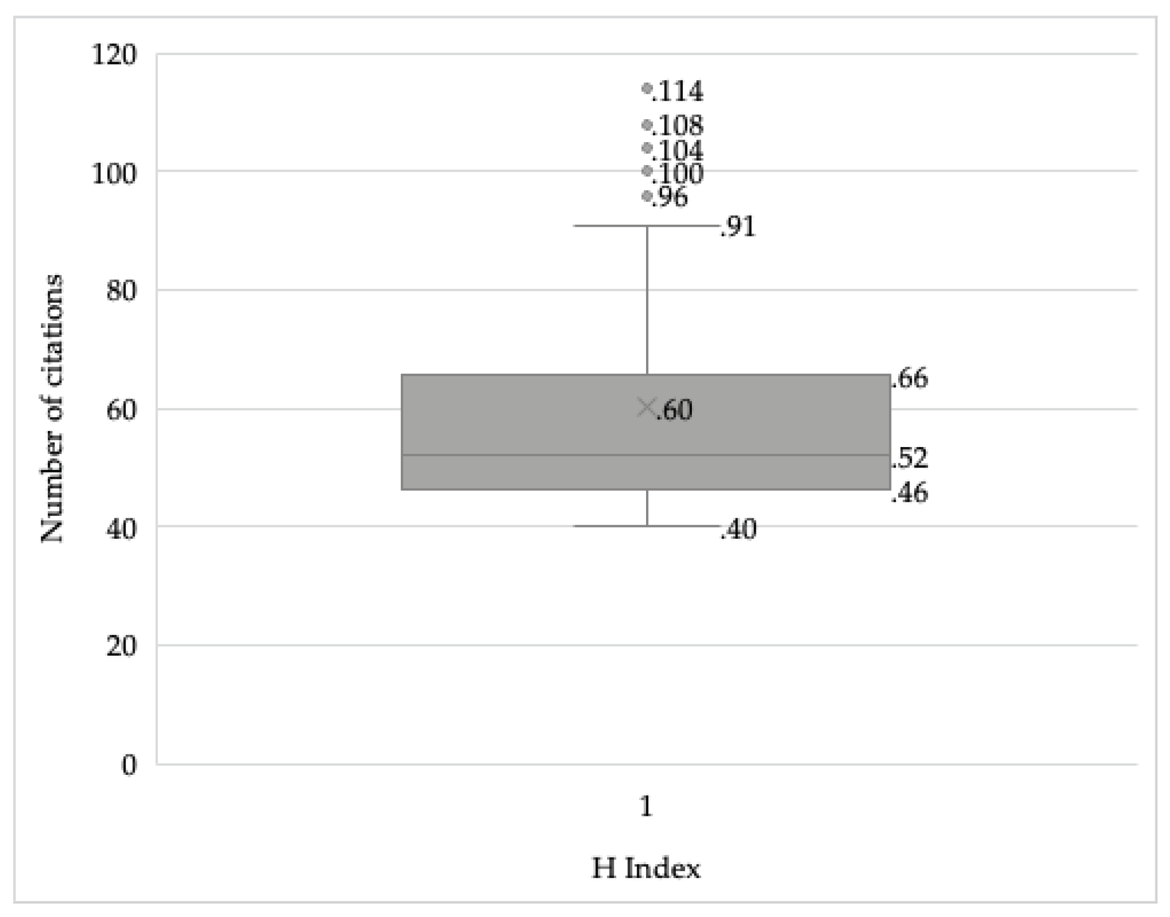 Preprints 93673 g003