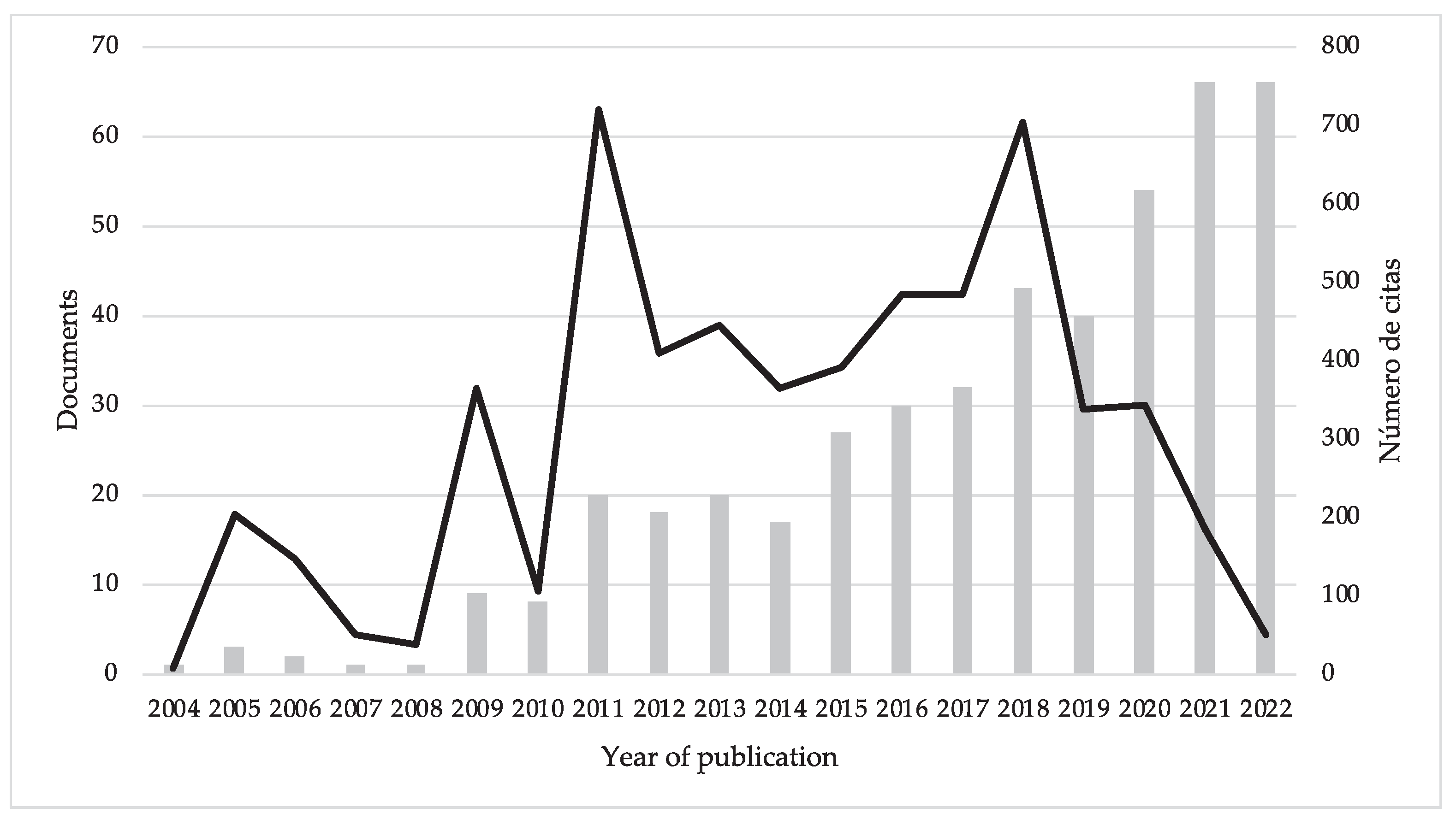 Preprints 93673 g004