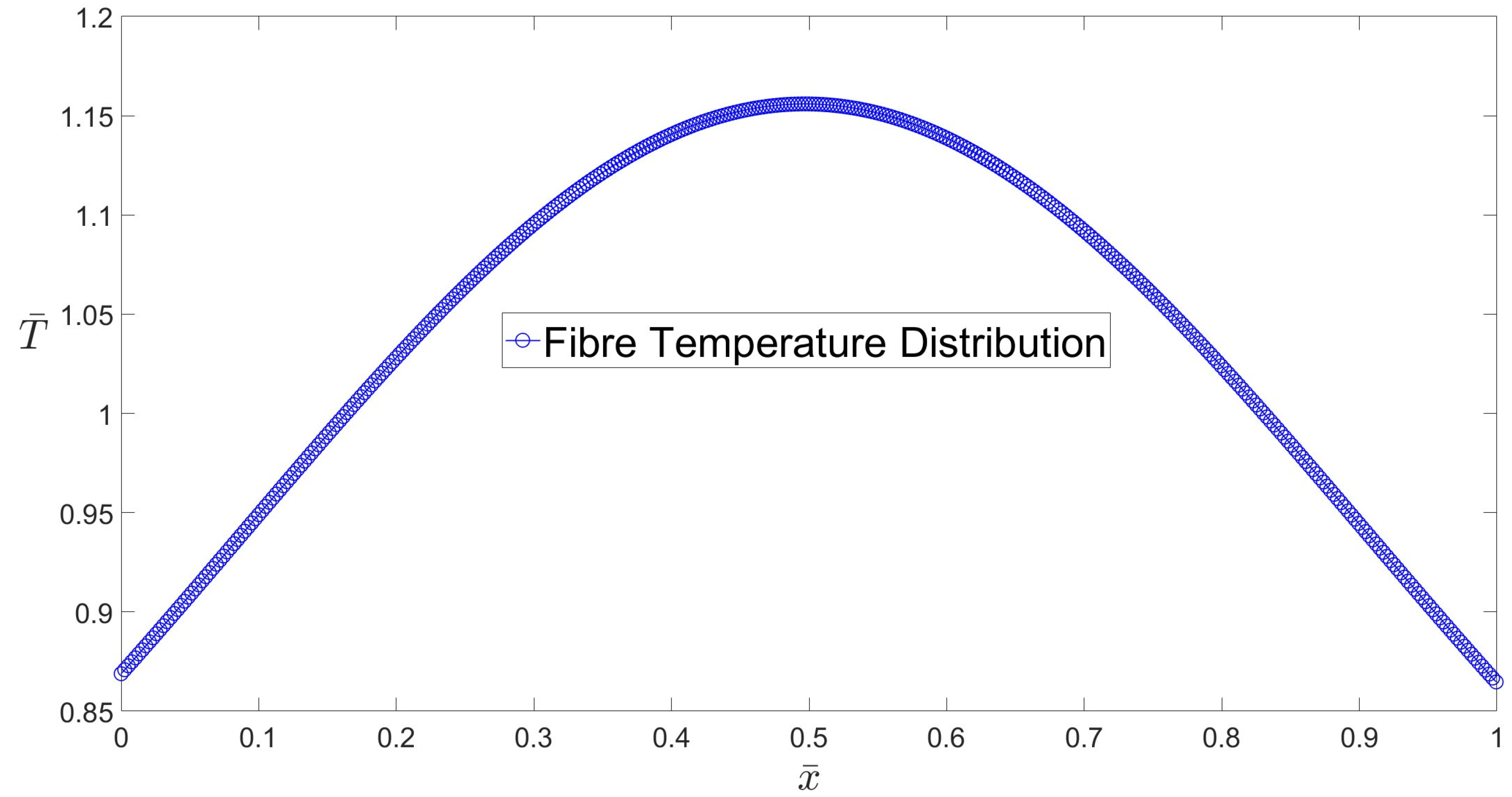 Preprints 89104 g002