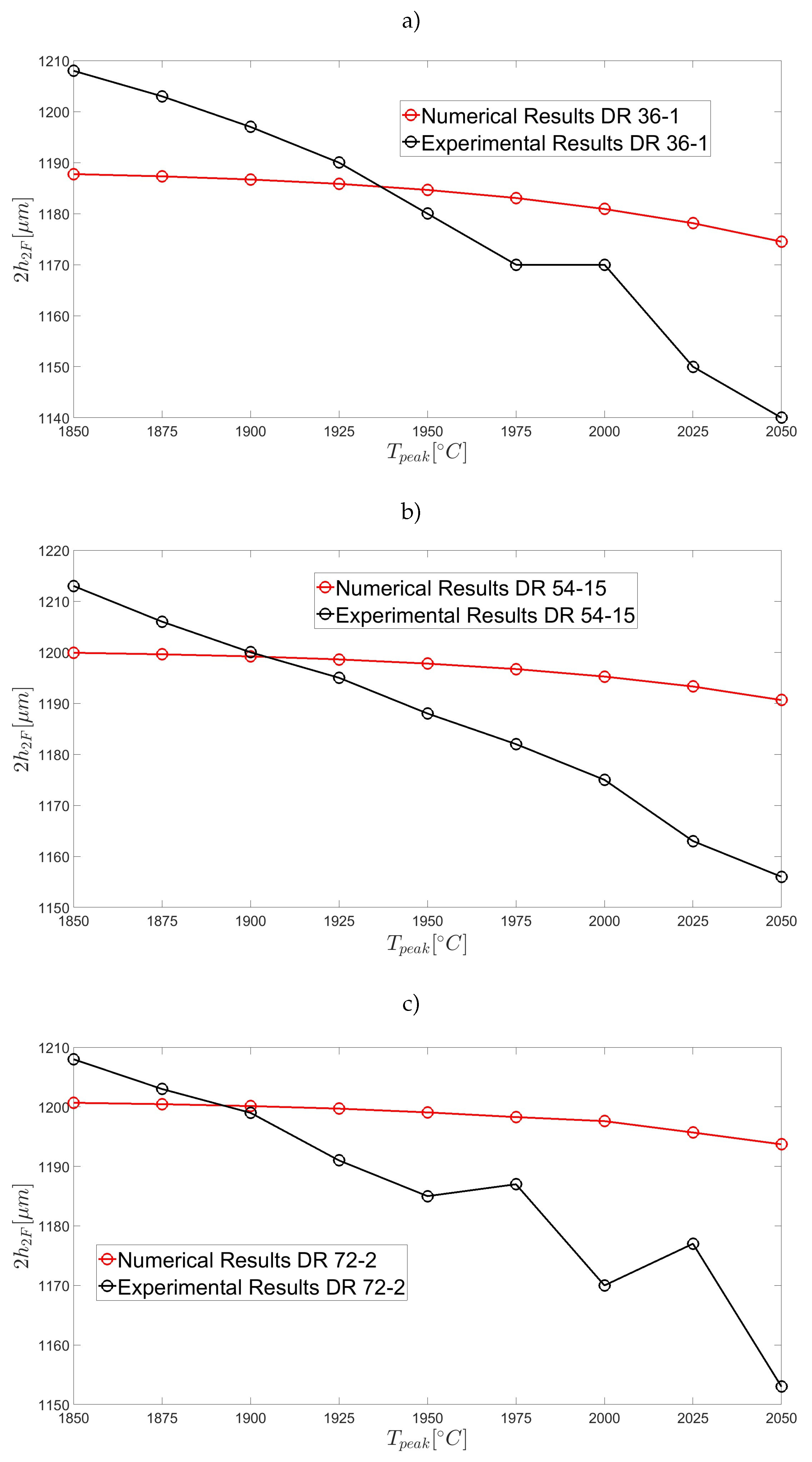 Preprints 89104 g004