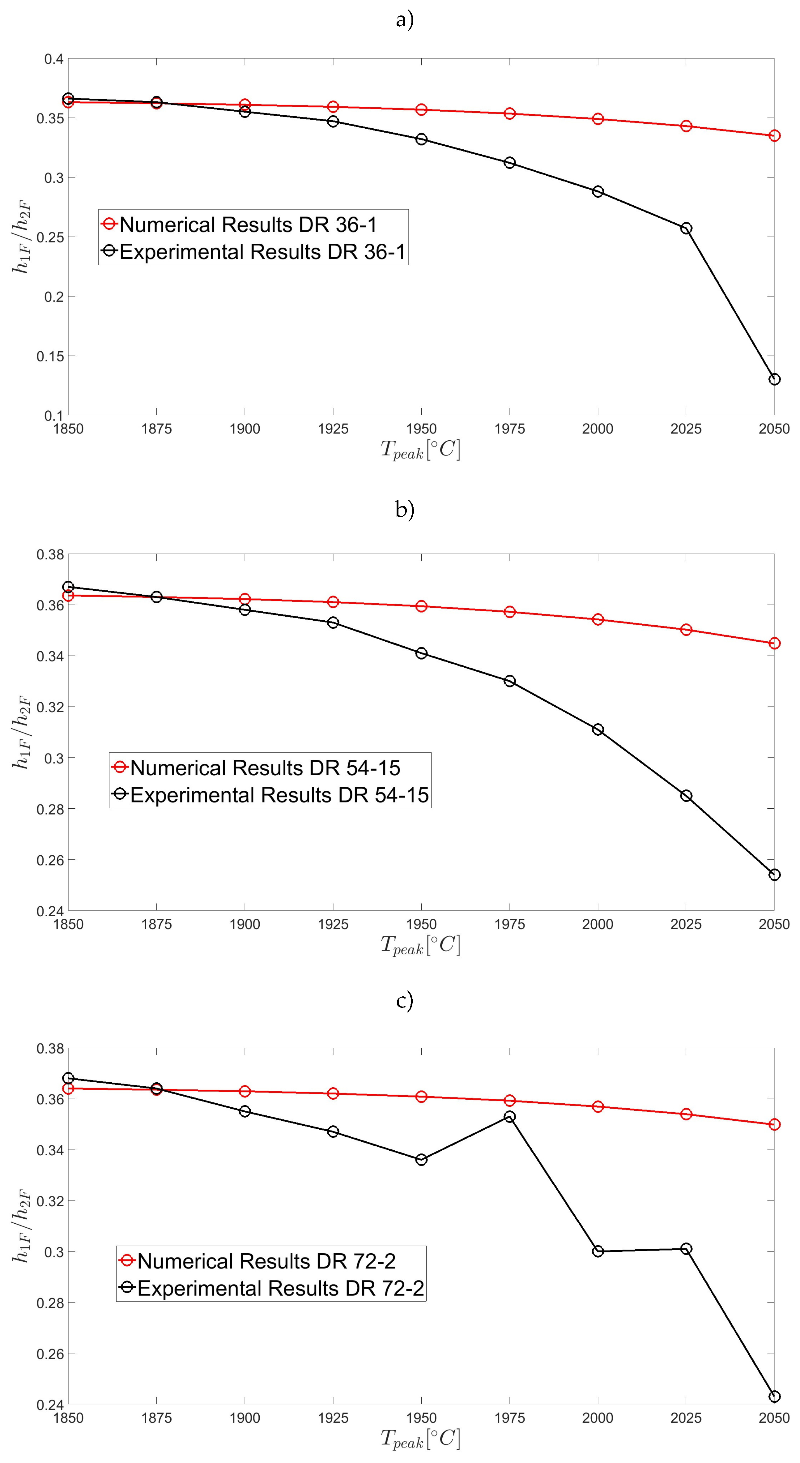 Preprints 89104 g005