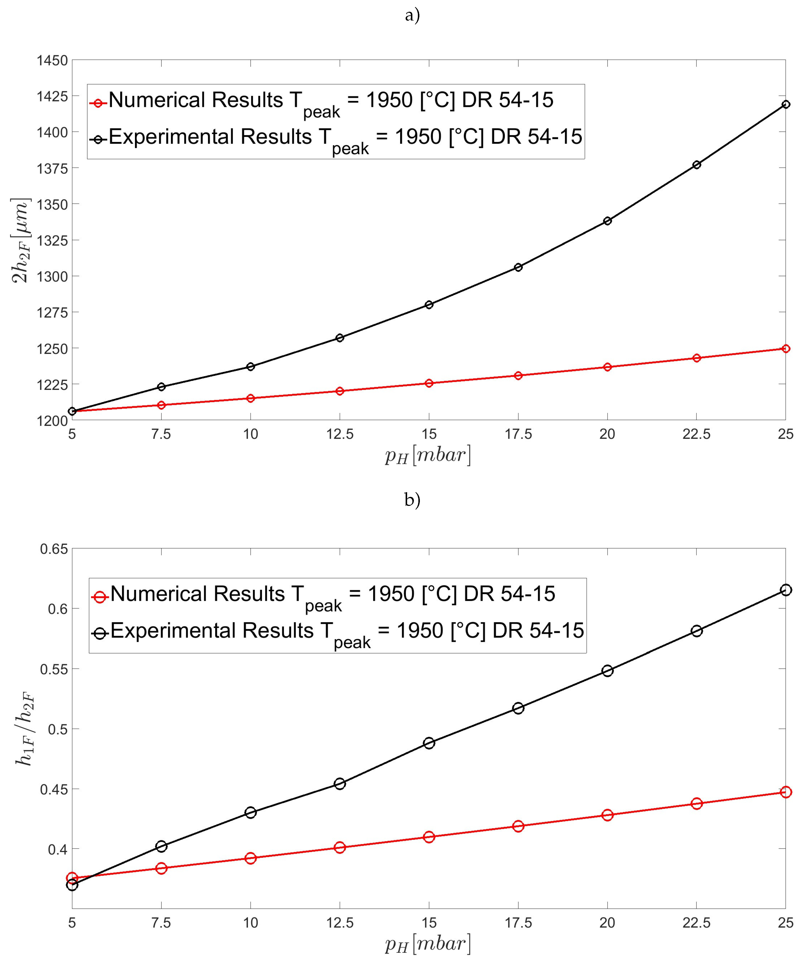 Preprints 89104 g006