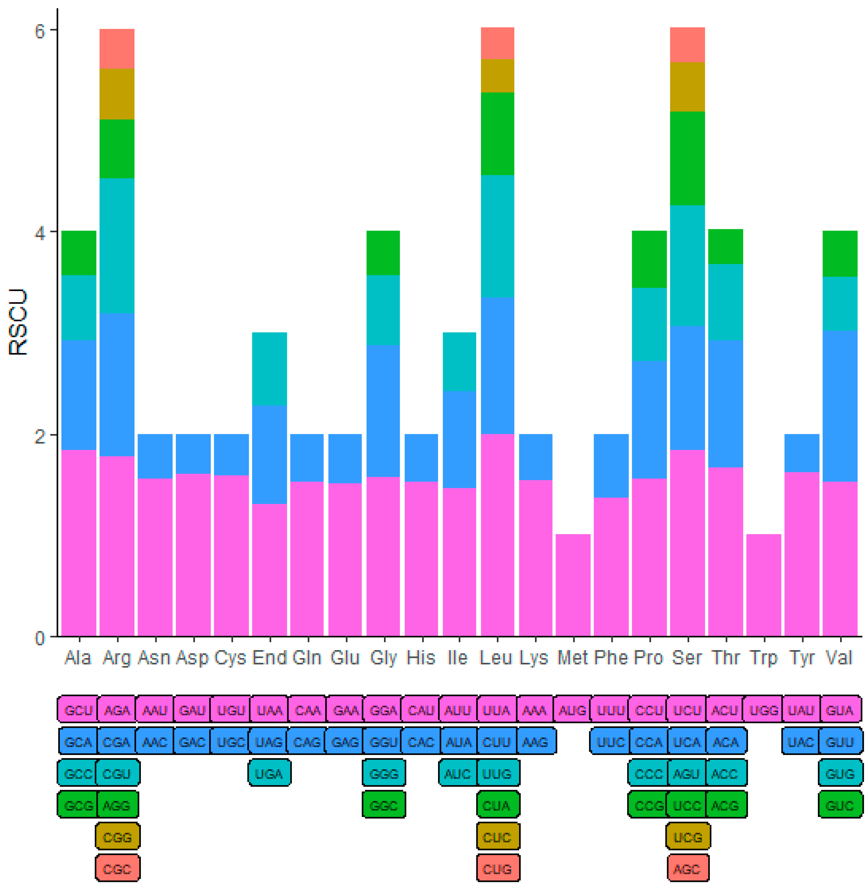 Preprints 94790 g002