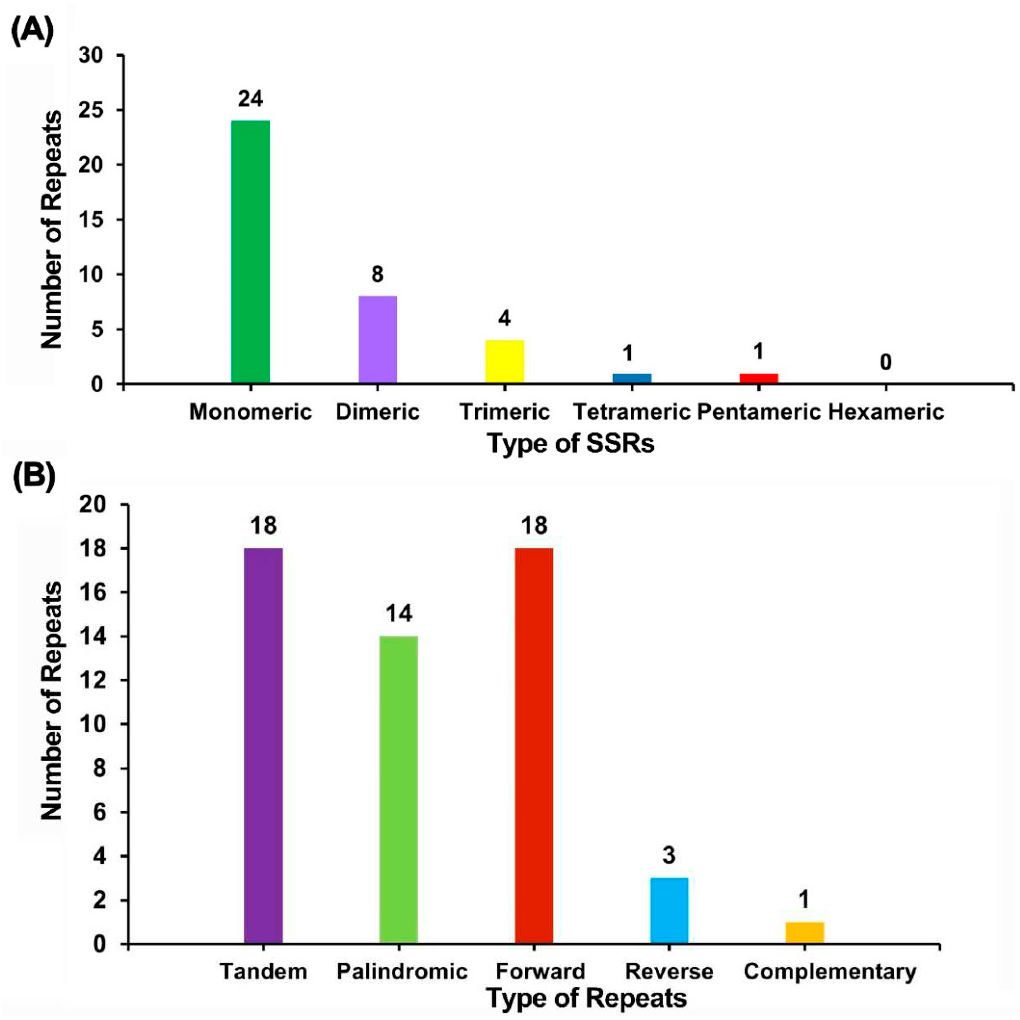 Preprints 94790 g003