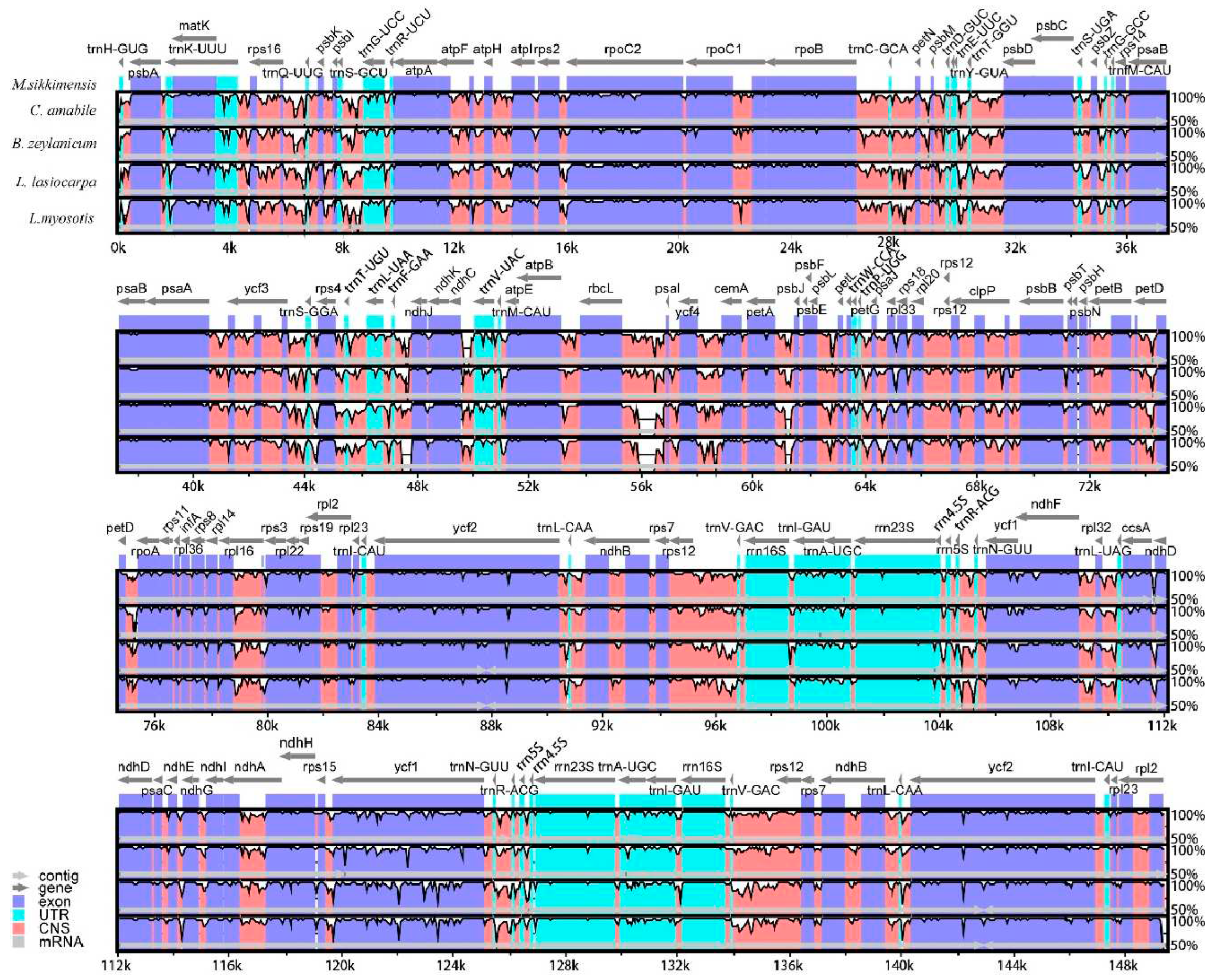 Preprints 94790 g004