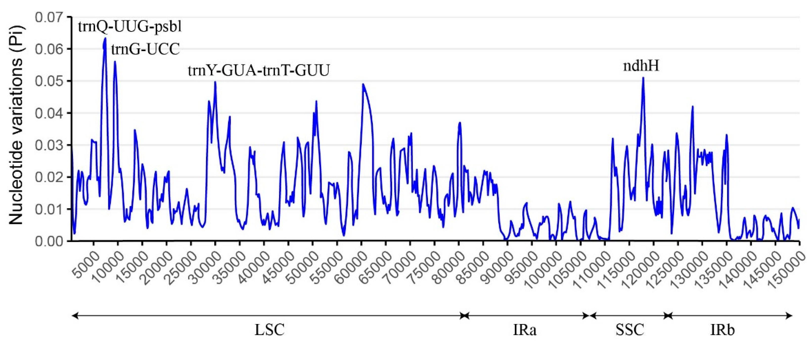 Preprints 94790 g005