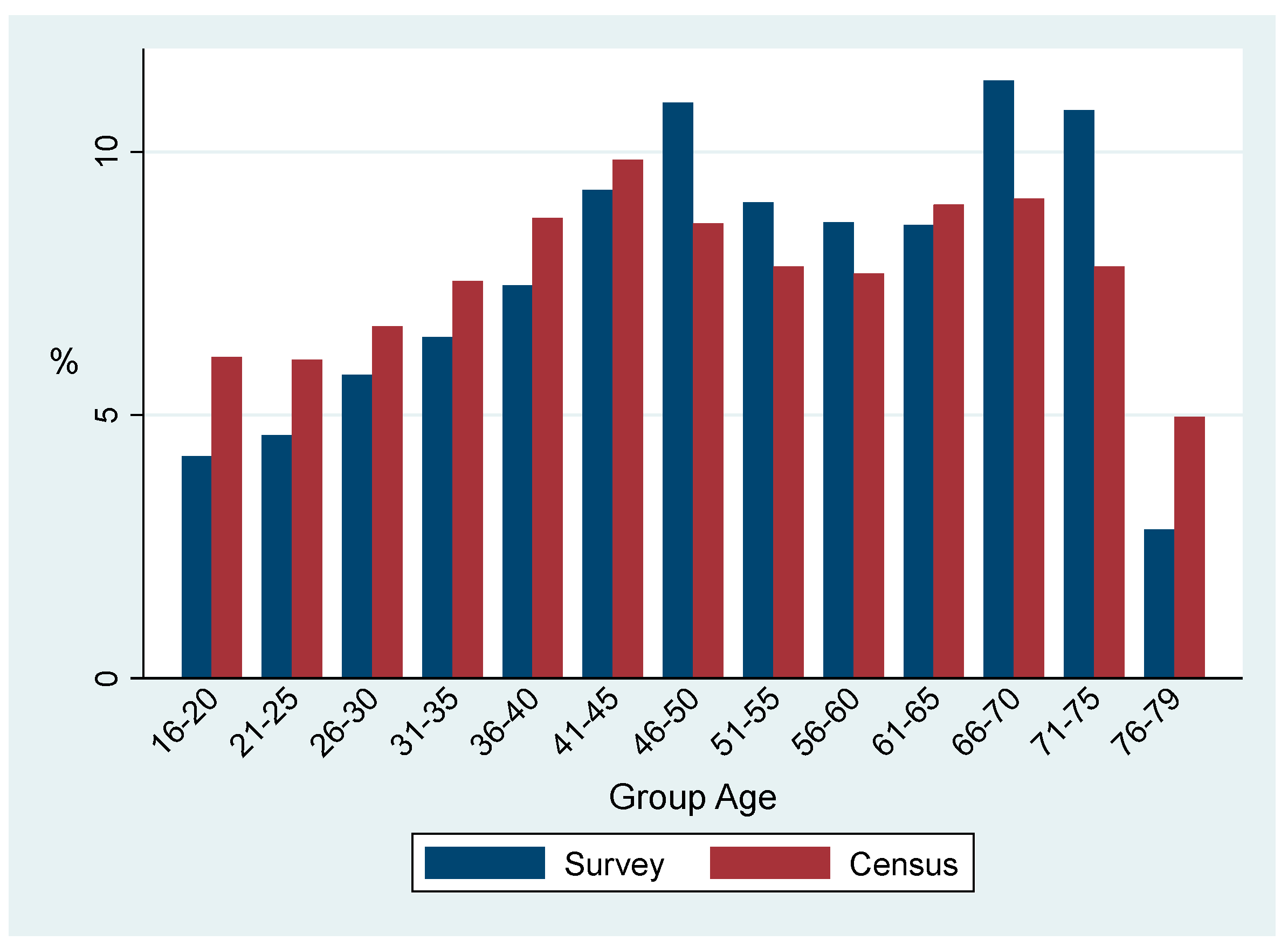 Preprints 69093 g001