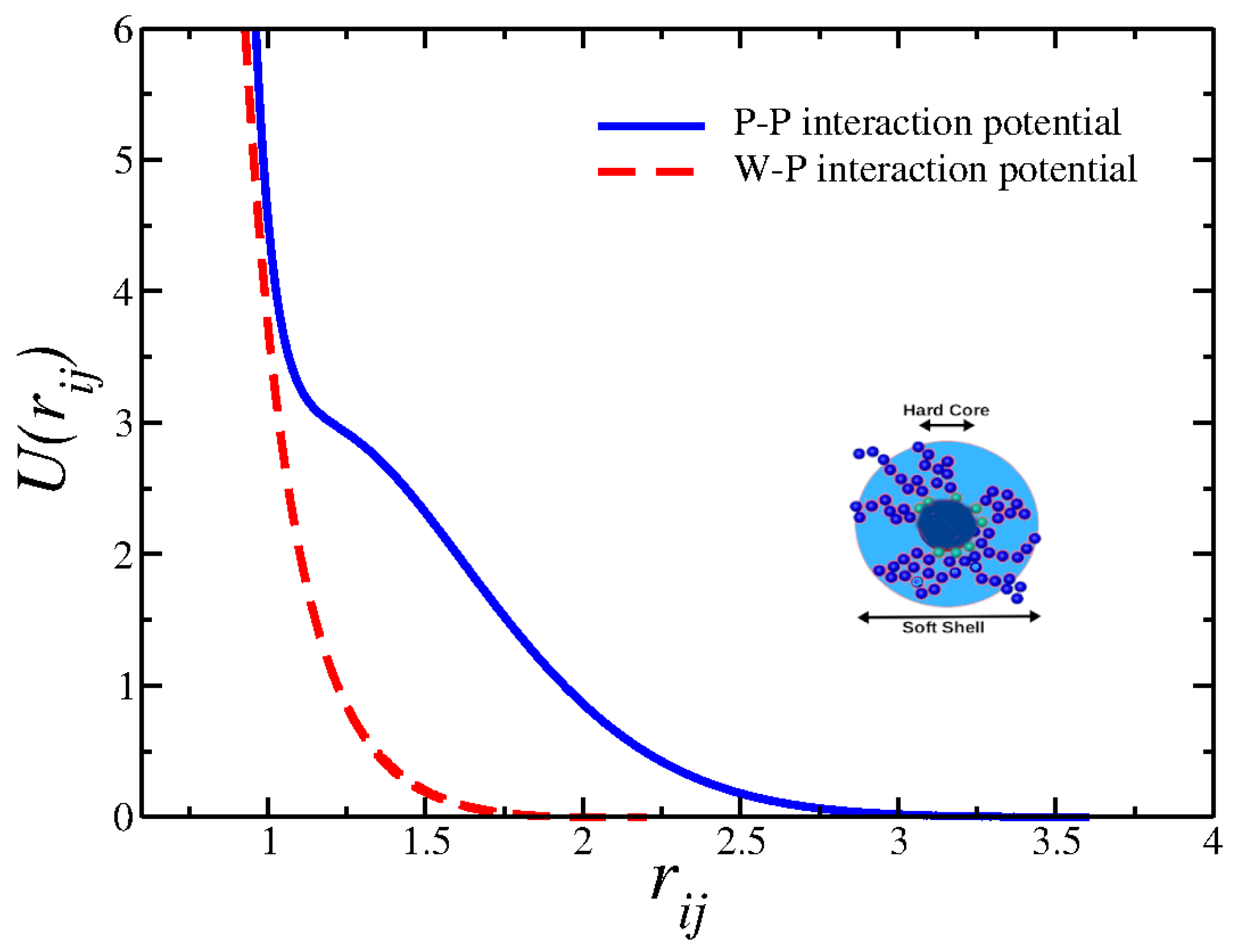 Preprints 68906 g001