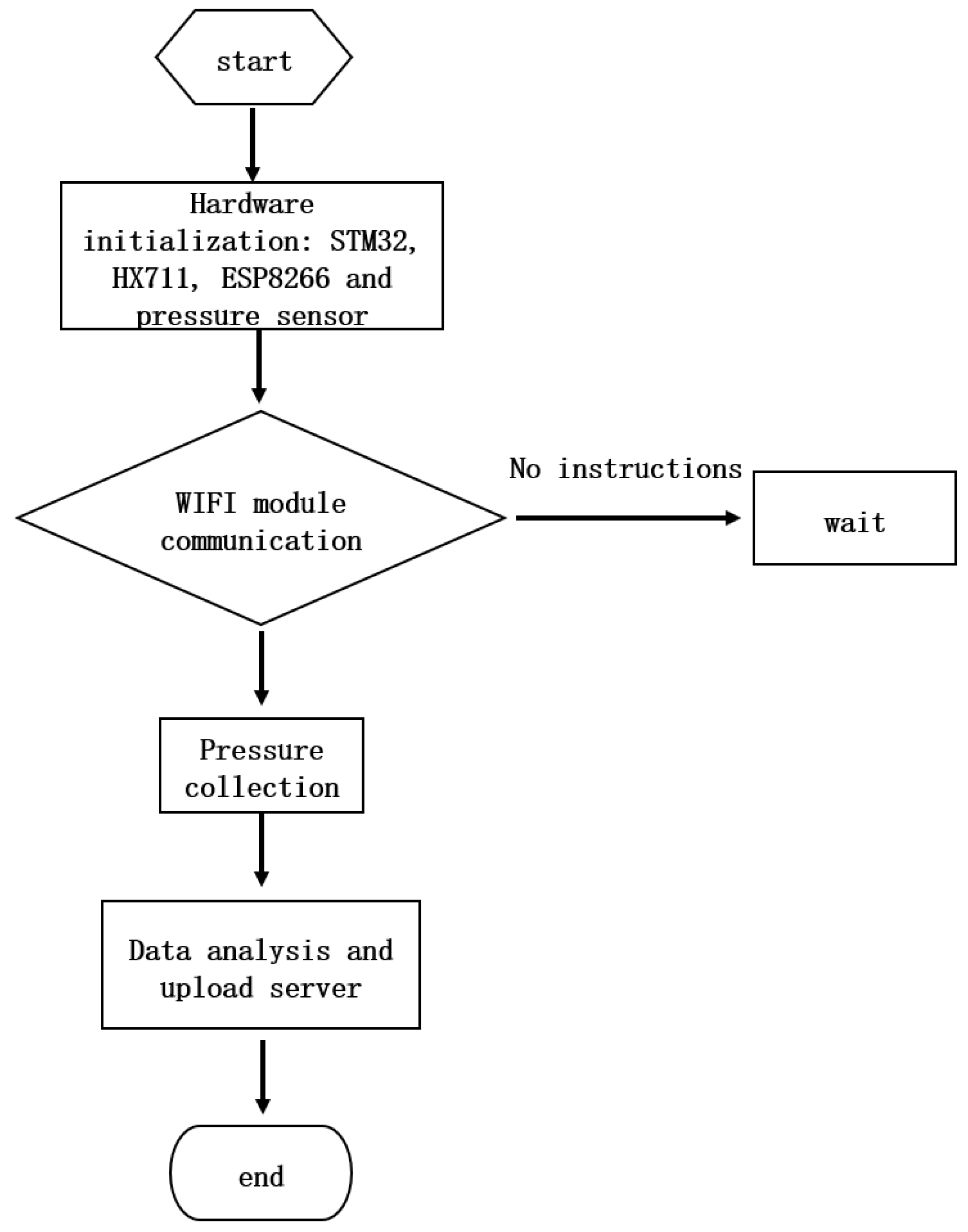 Preprints 84697 g003