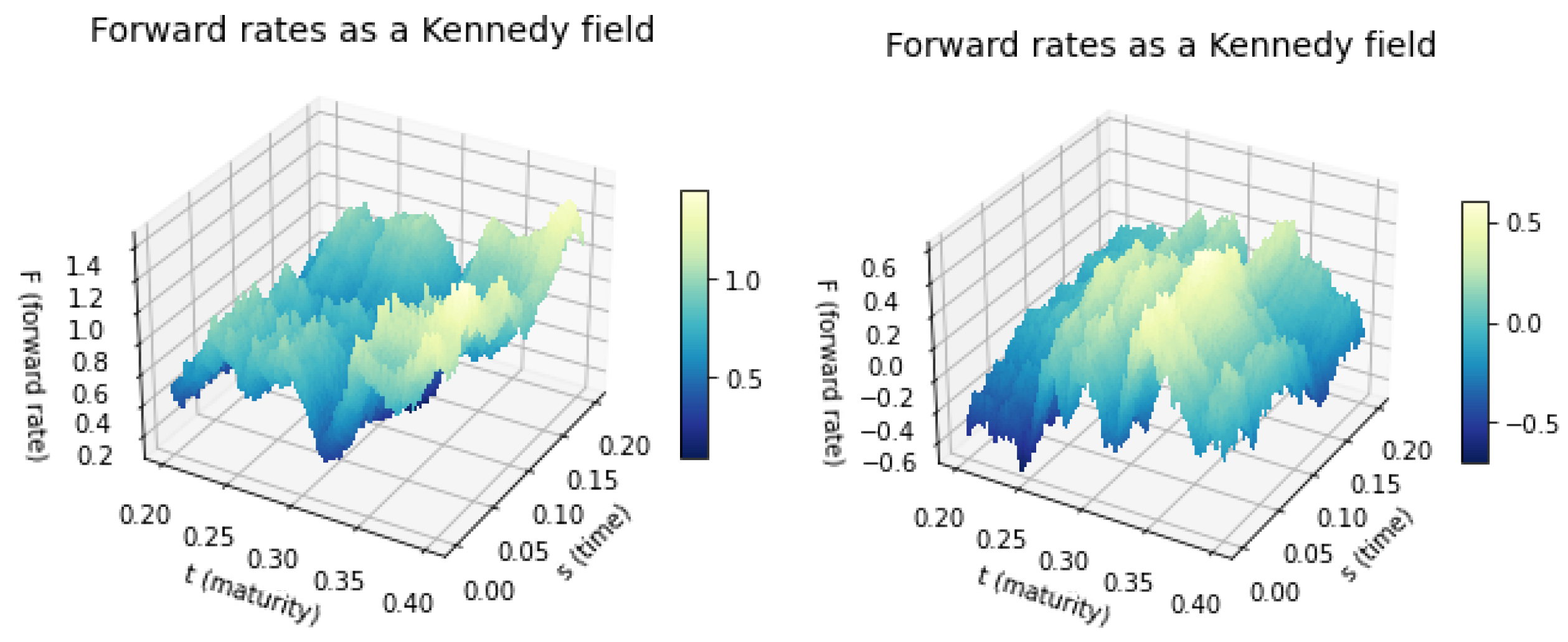 Preprints 117200 g001