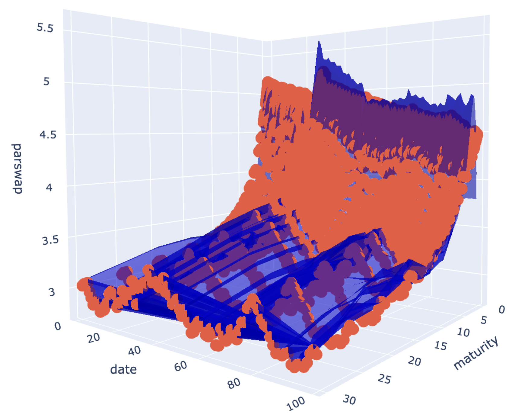 Preprints 117200 g003