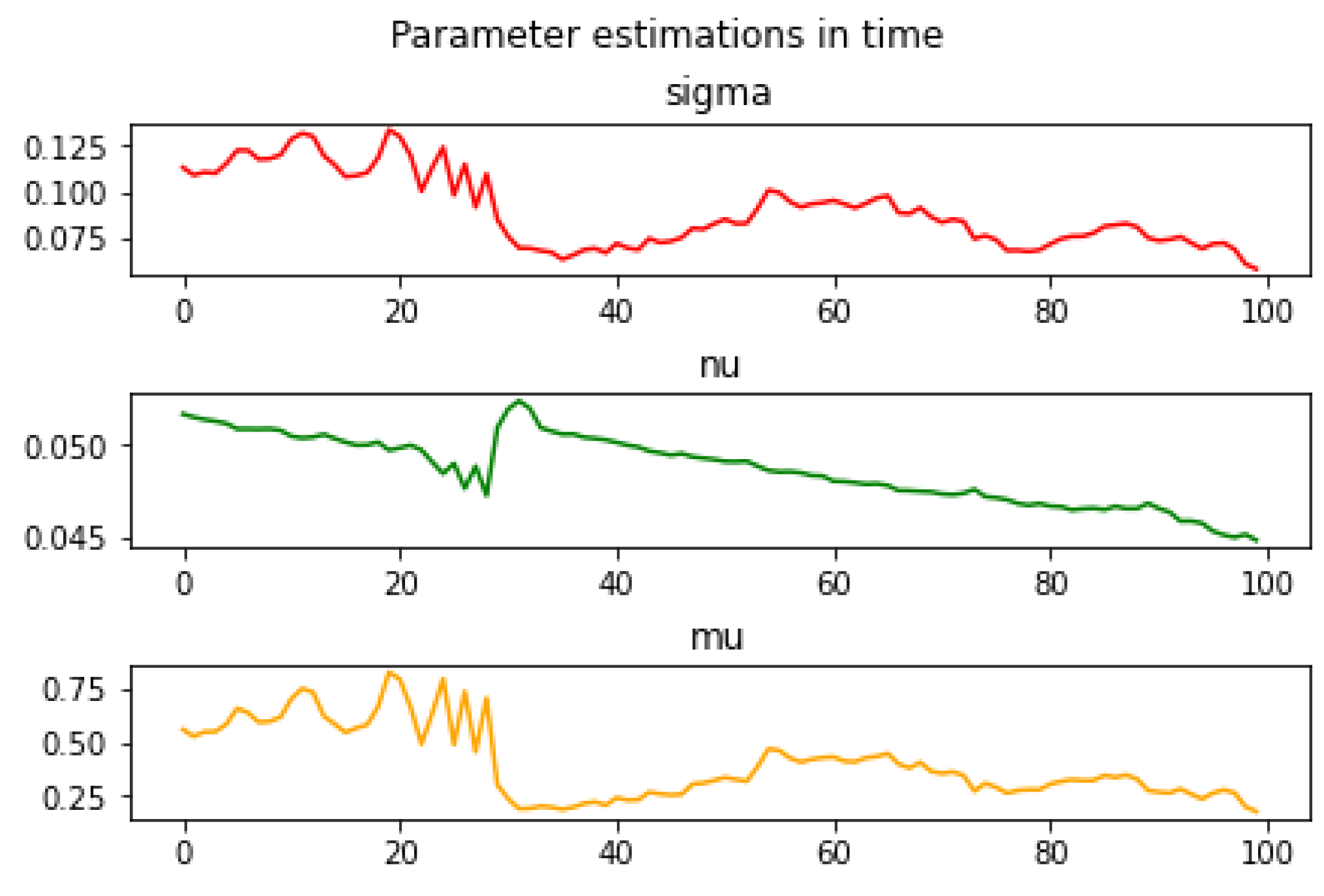 Preprints 117200 g004