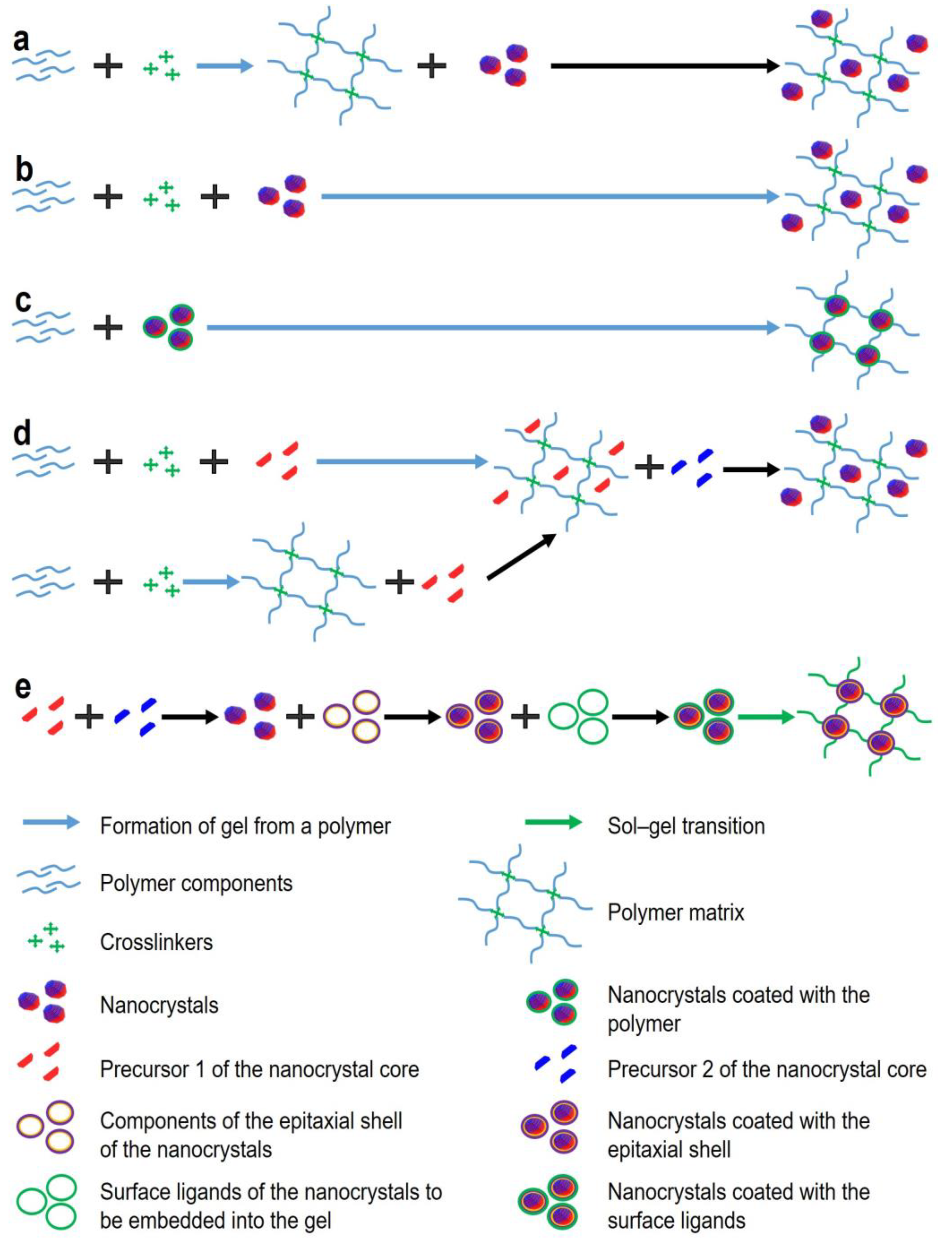 Preprints 72595 g001