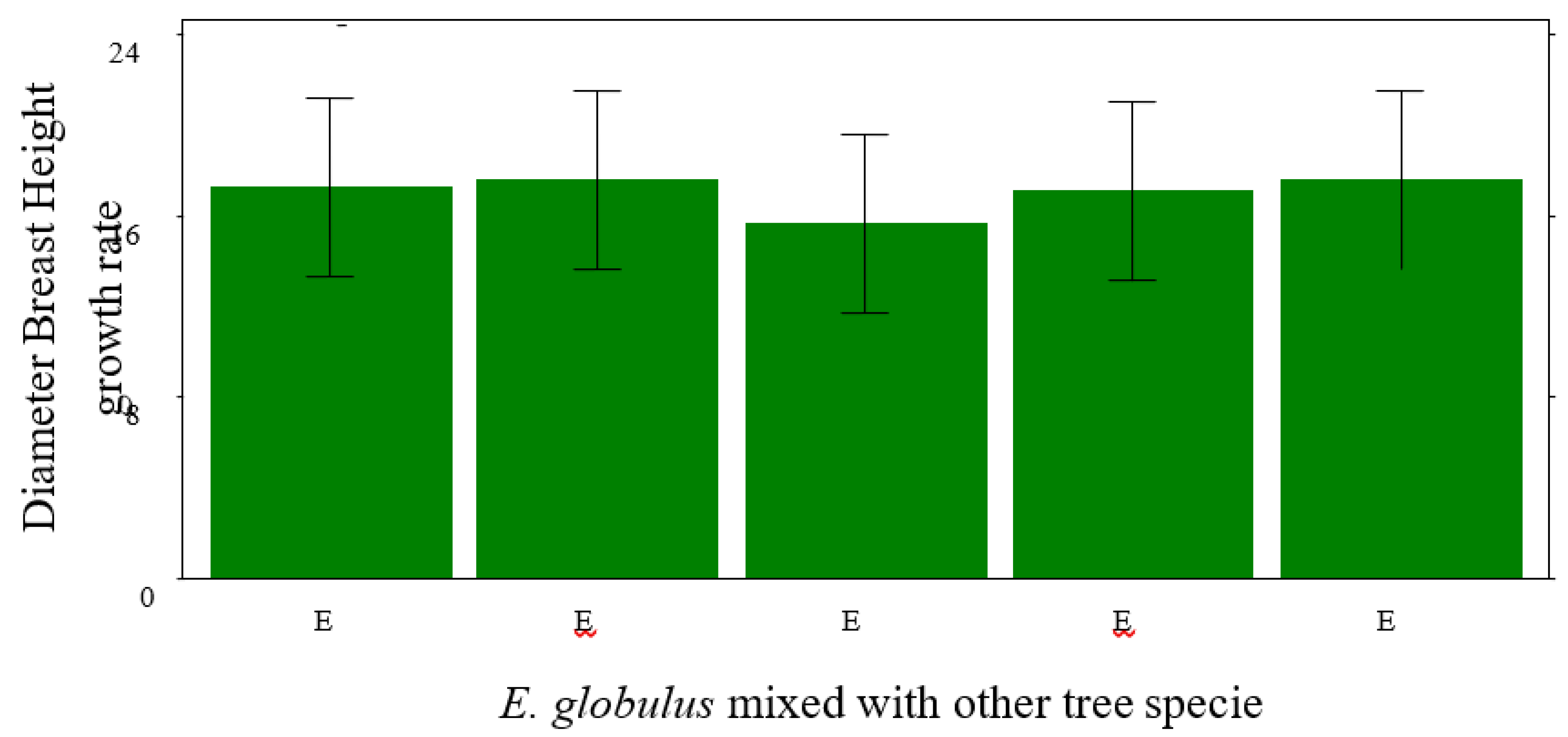 Preprints 122186 g006