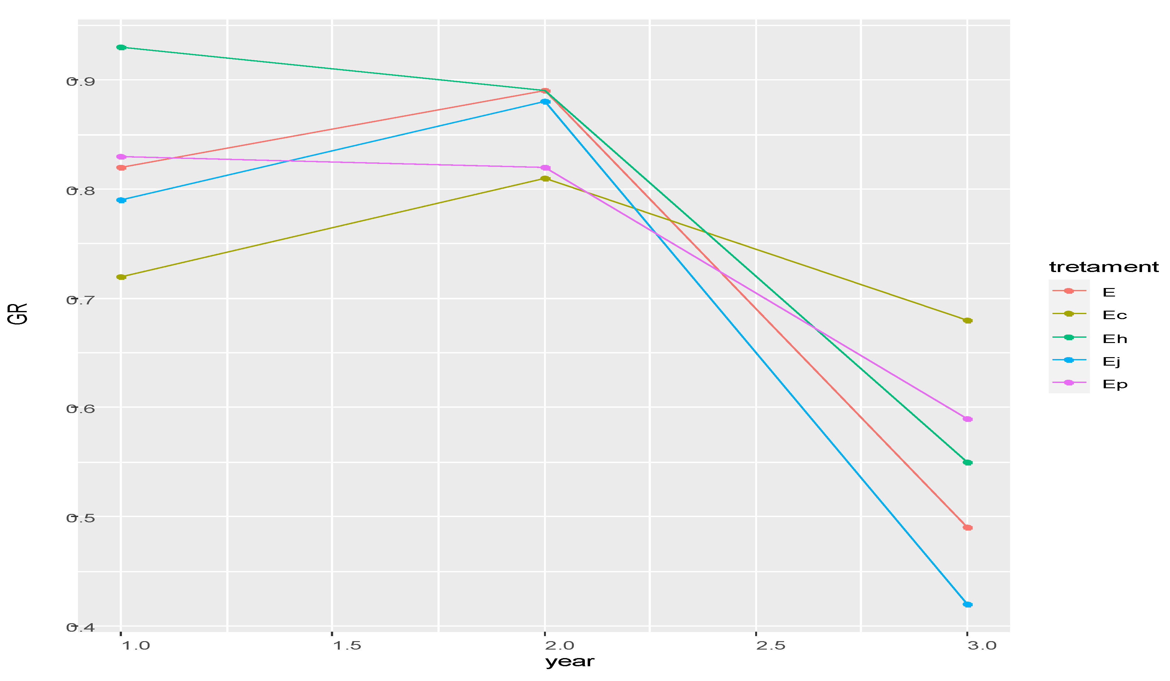 Preprints 122186 g007