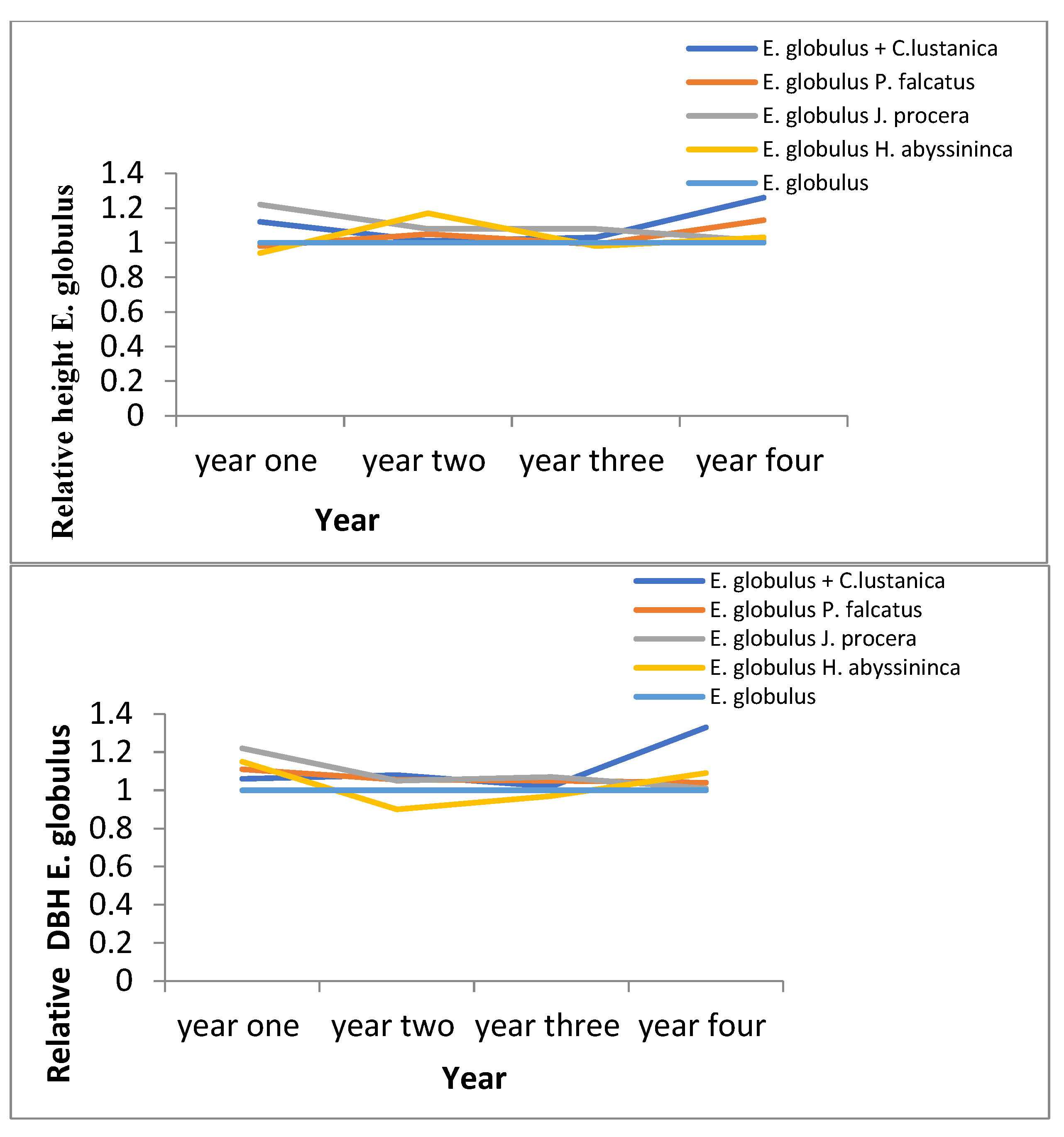 Preprints 122186 g009a