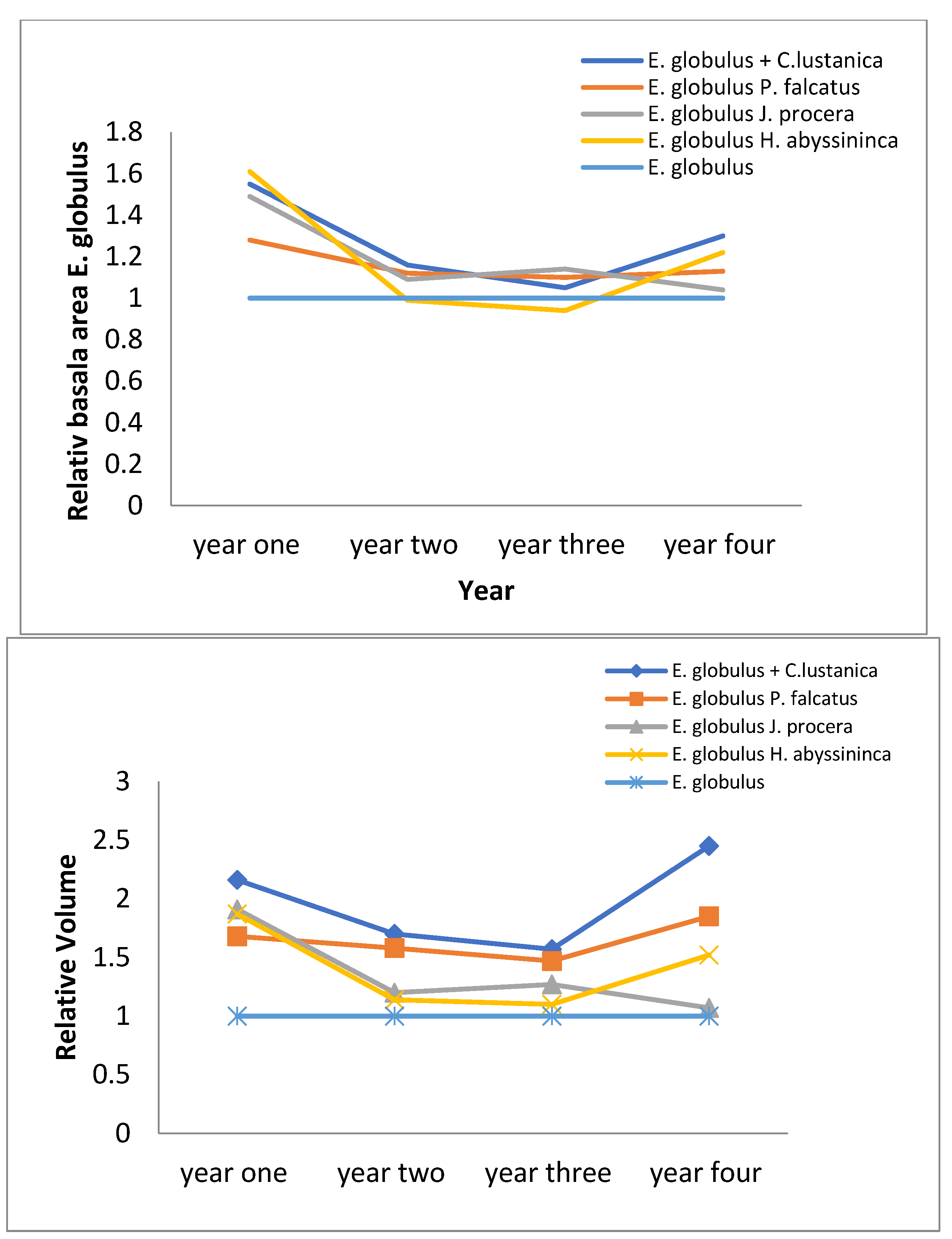 Preprints 122186 g009b