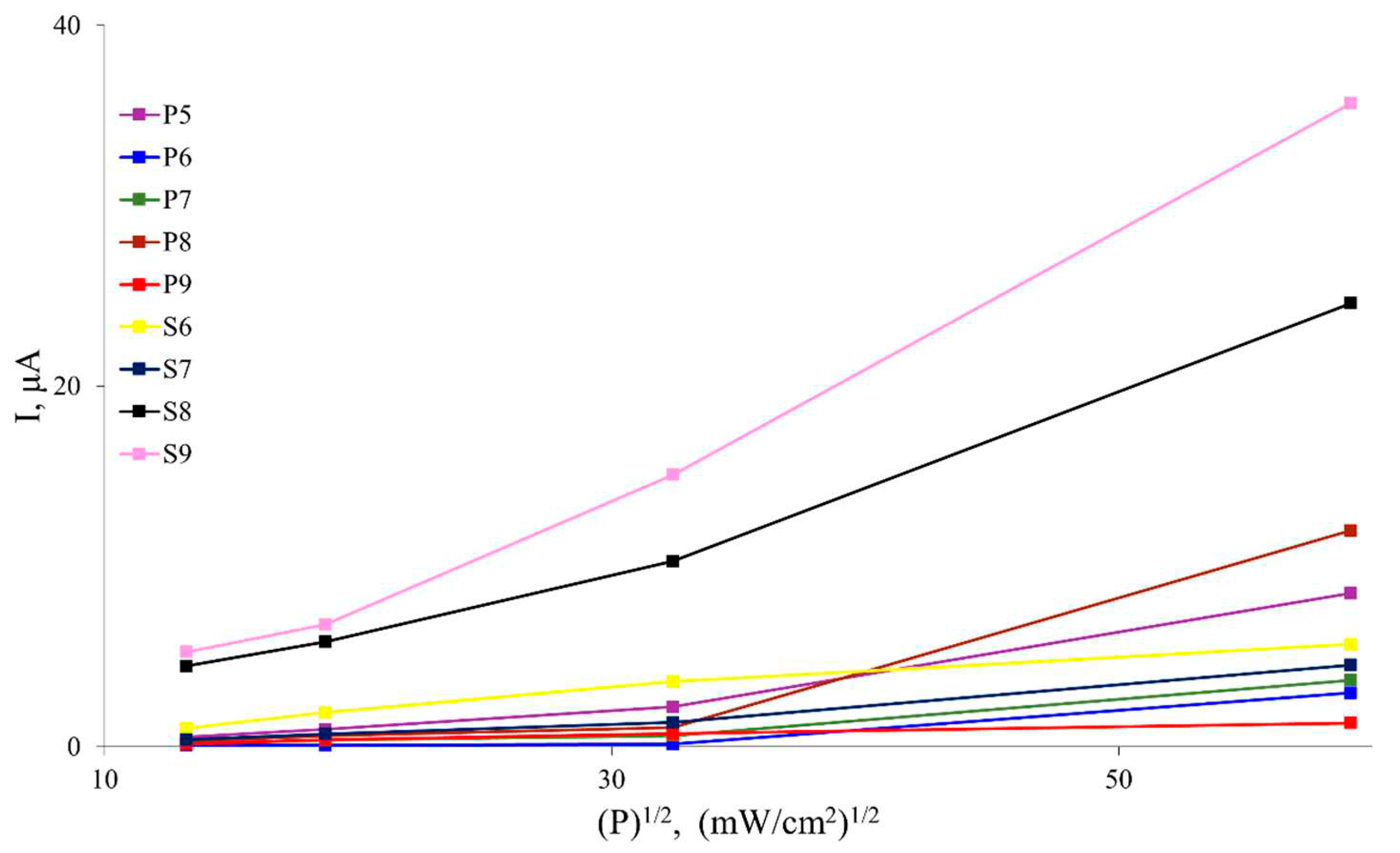 Preprints 91176 g004