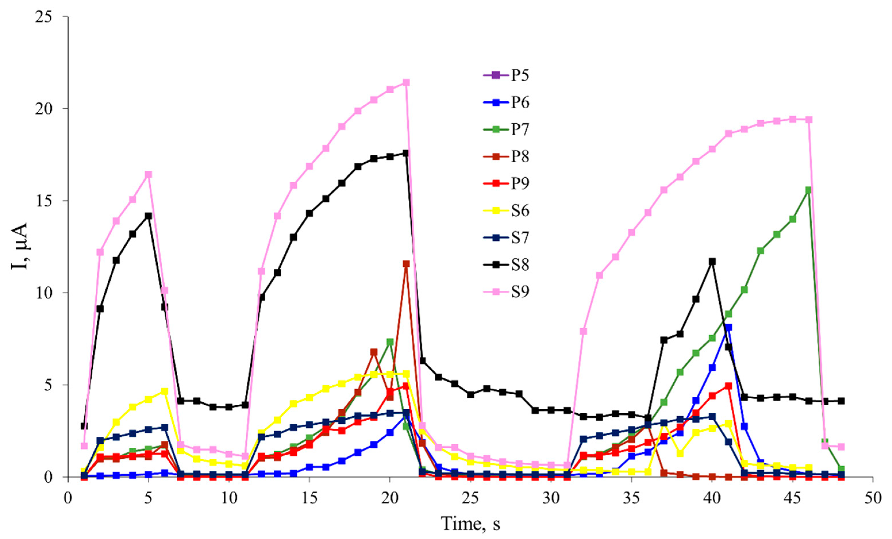 Preprints 91176 g005