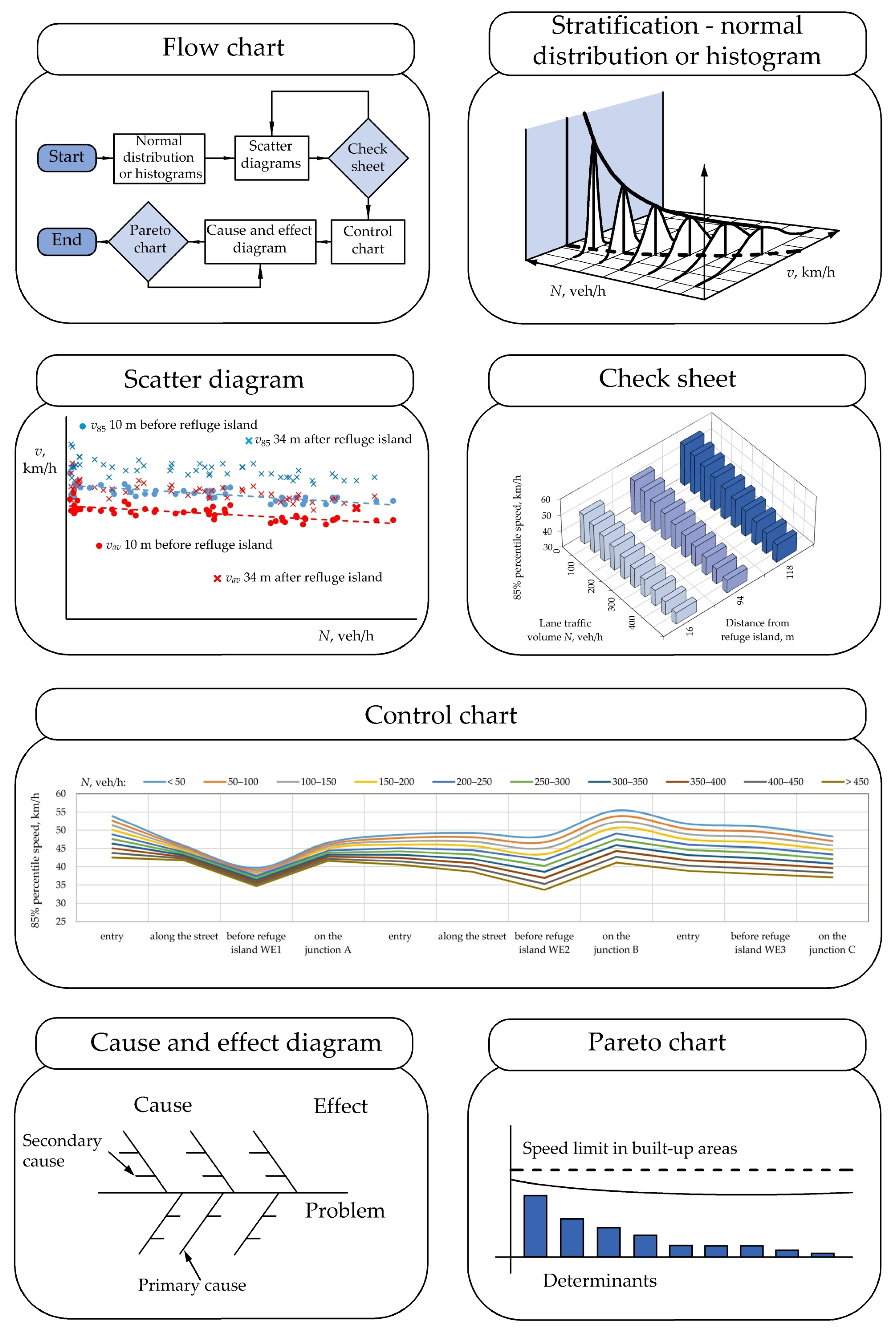 Preprints 85005 g007