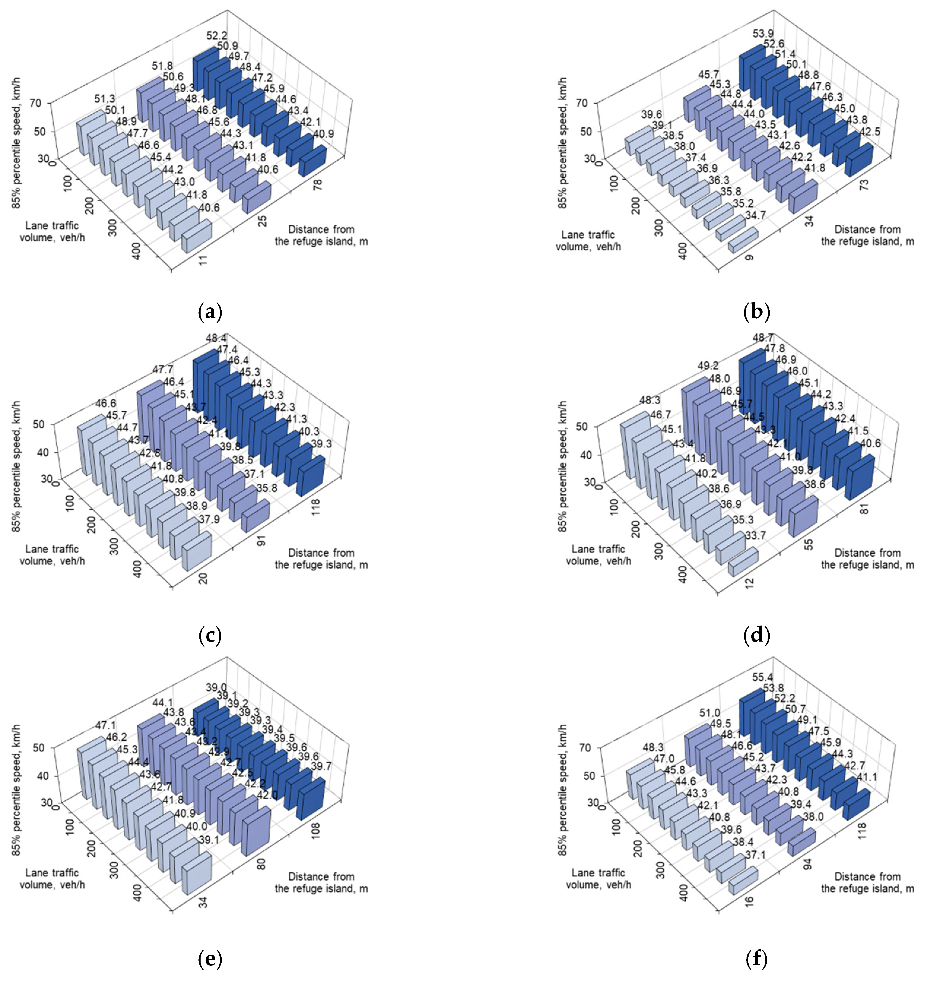 Preprints 85005 g008