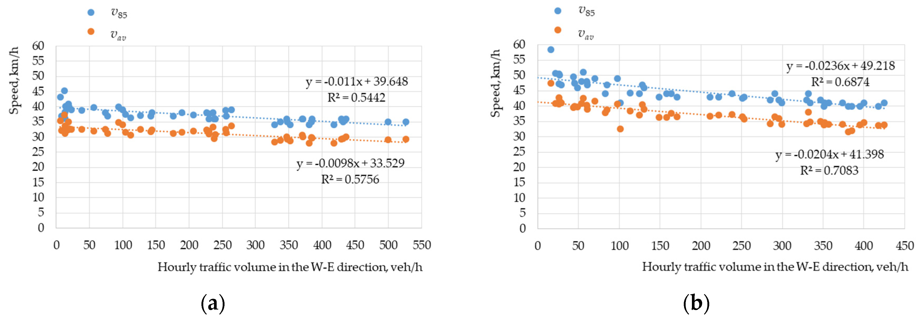 Preprints 85005 g009