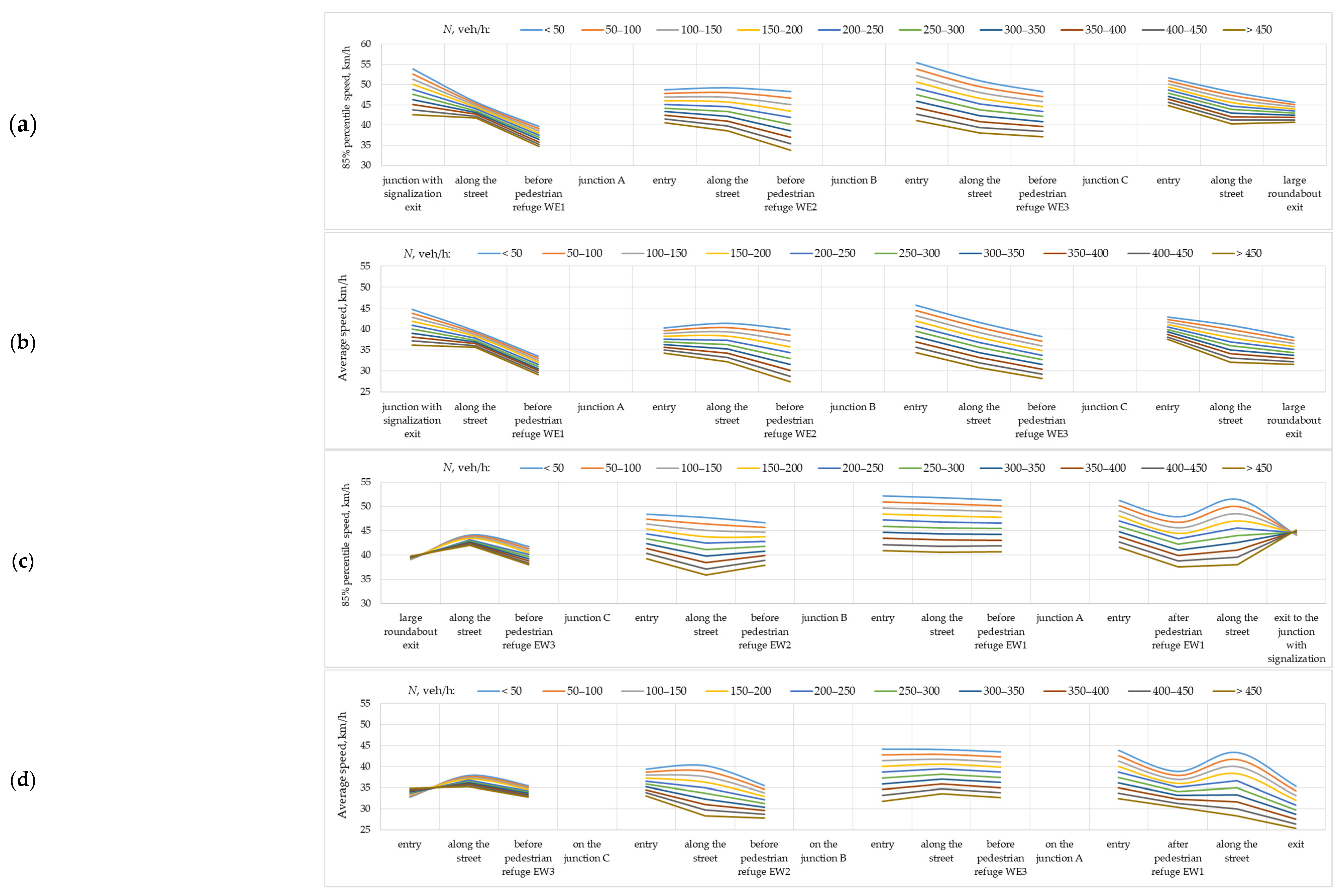 Preprints 85005 g010