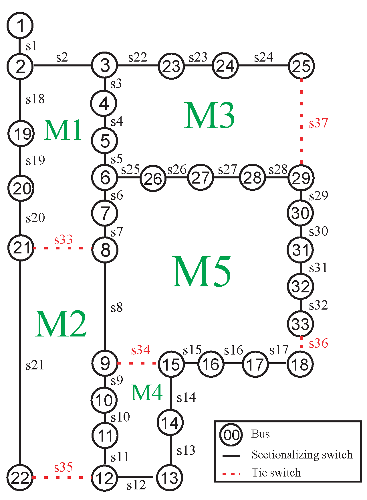 Preprints 111717 g007