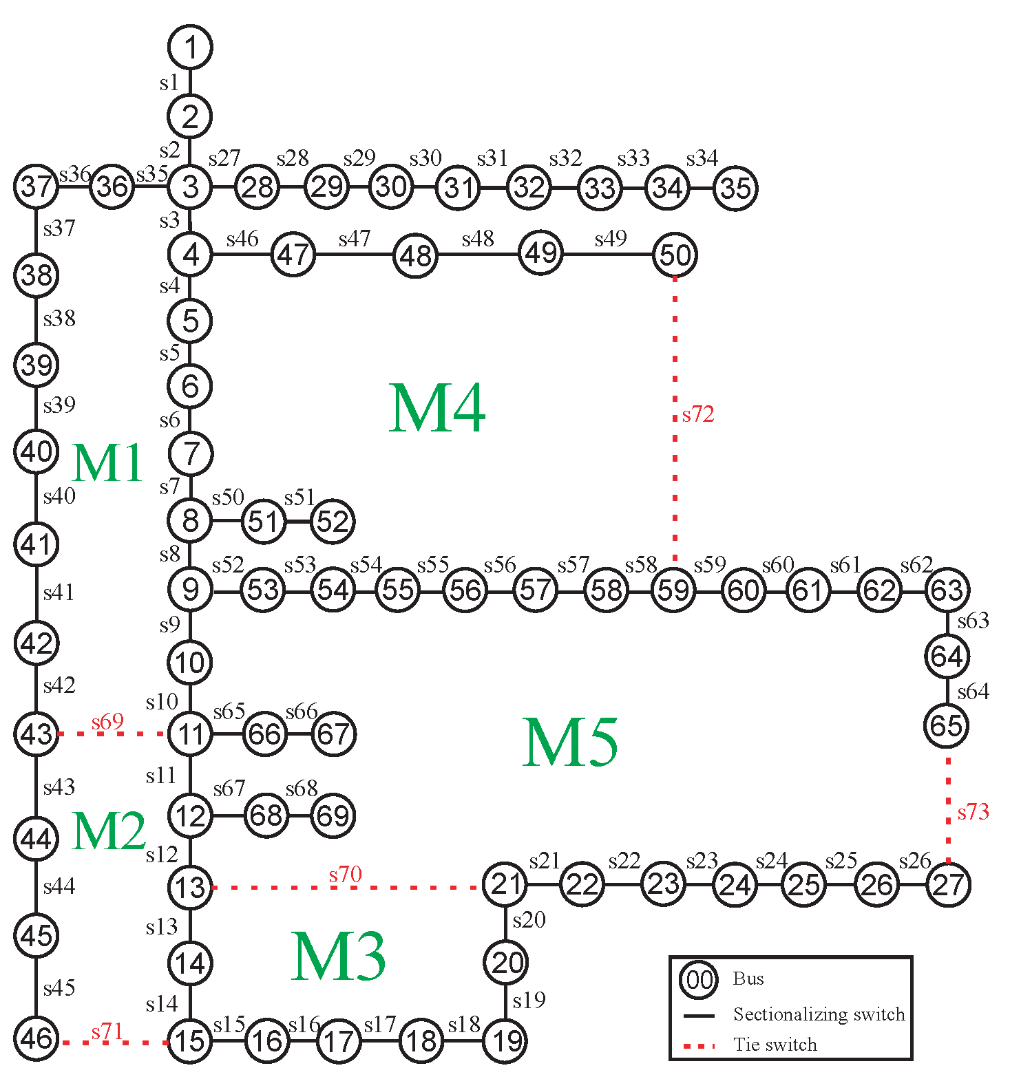 Preprints 111717 g009