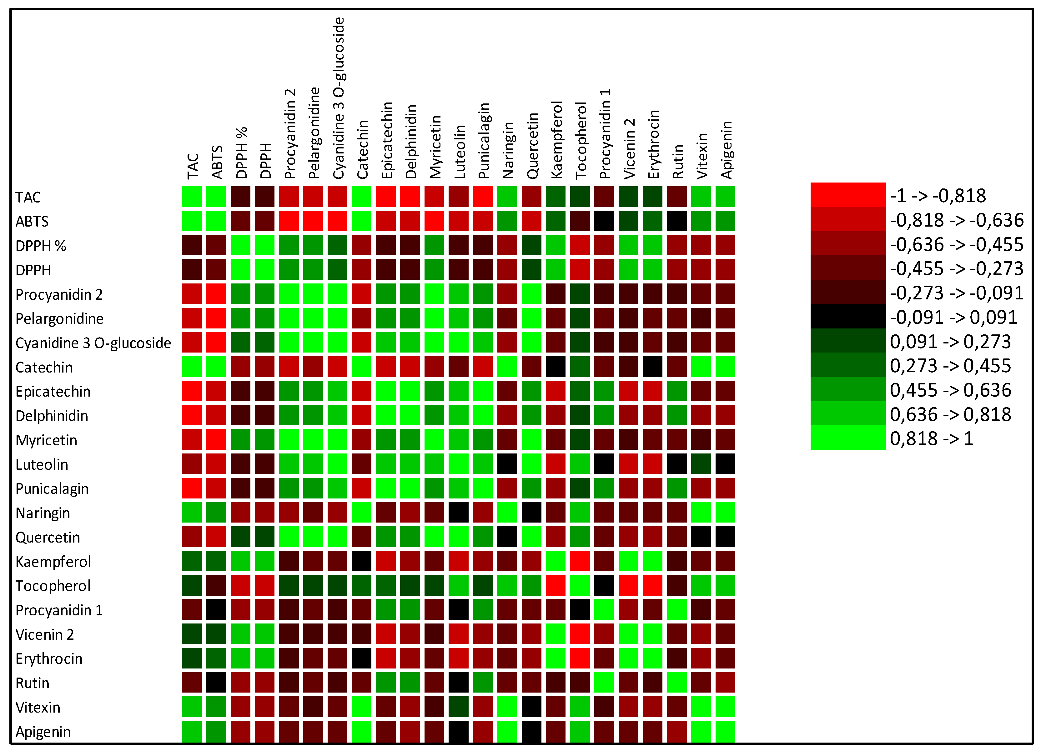 Preprints 87545 g002