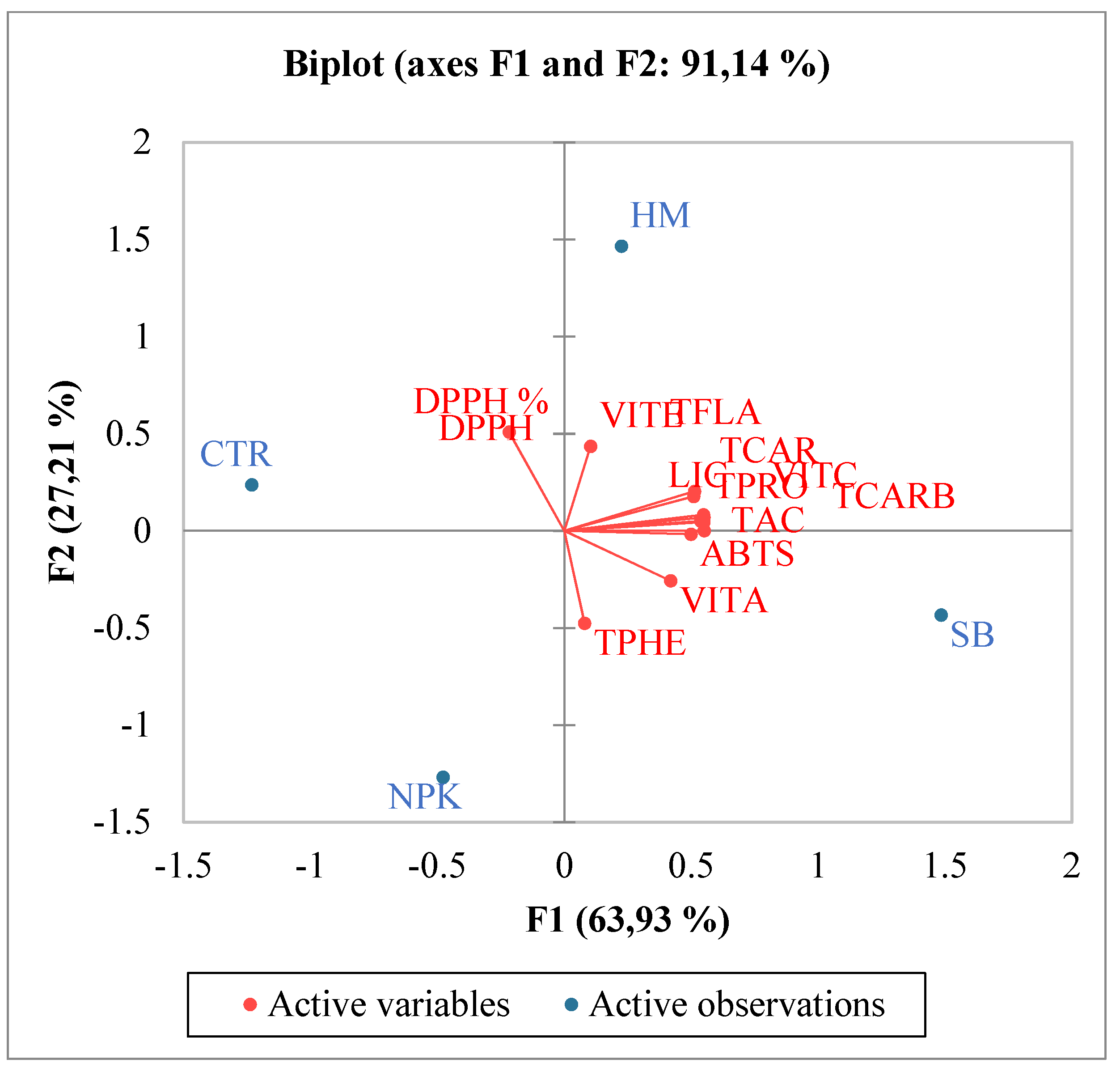 Preprints 87545 g003