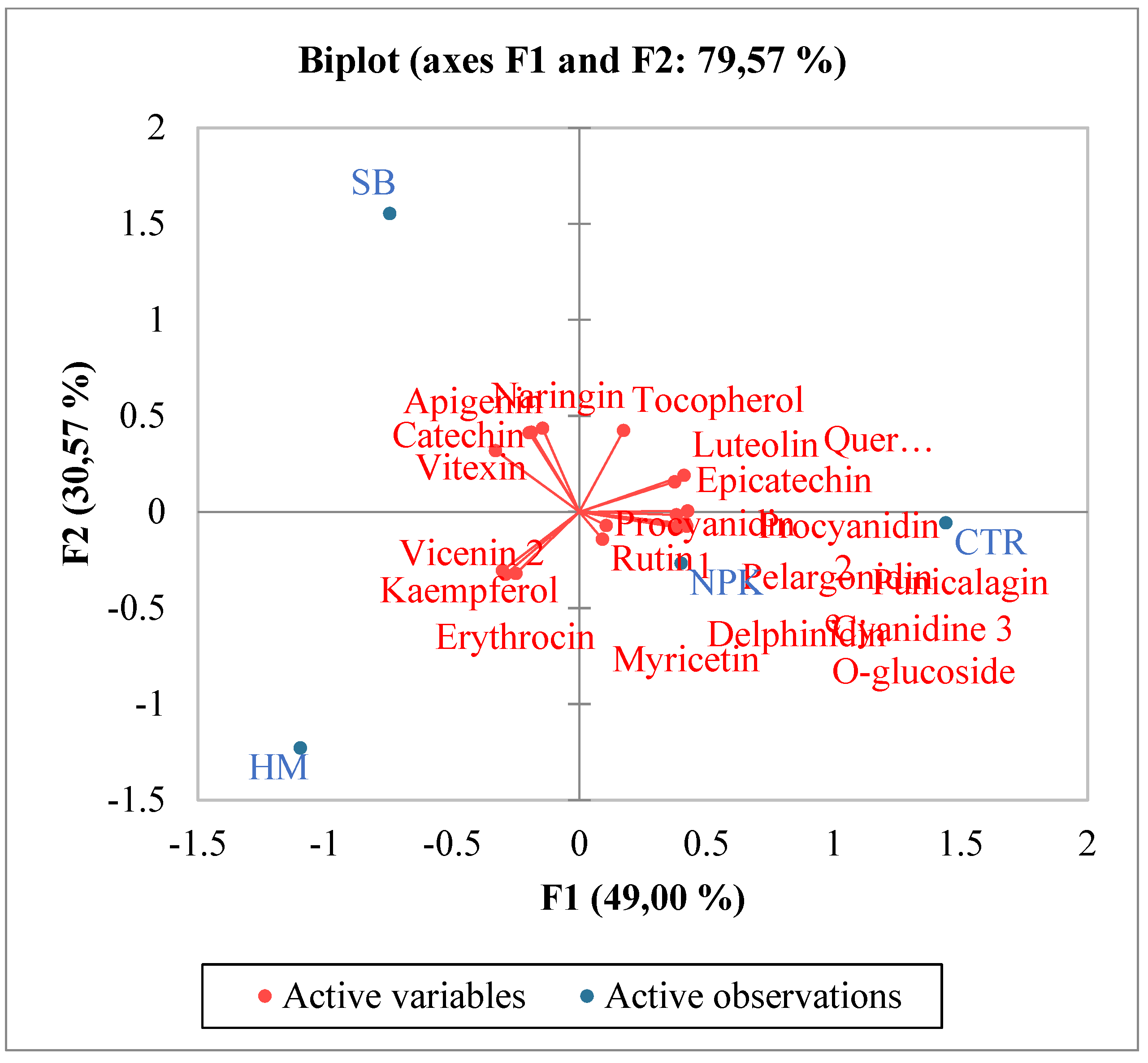 Preprints 87545 g005