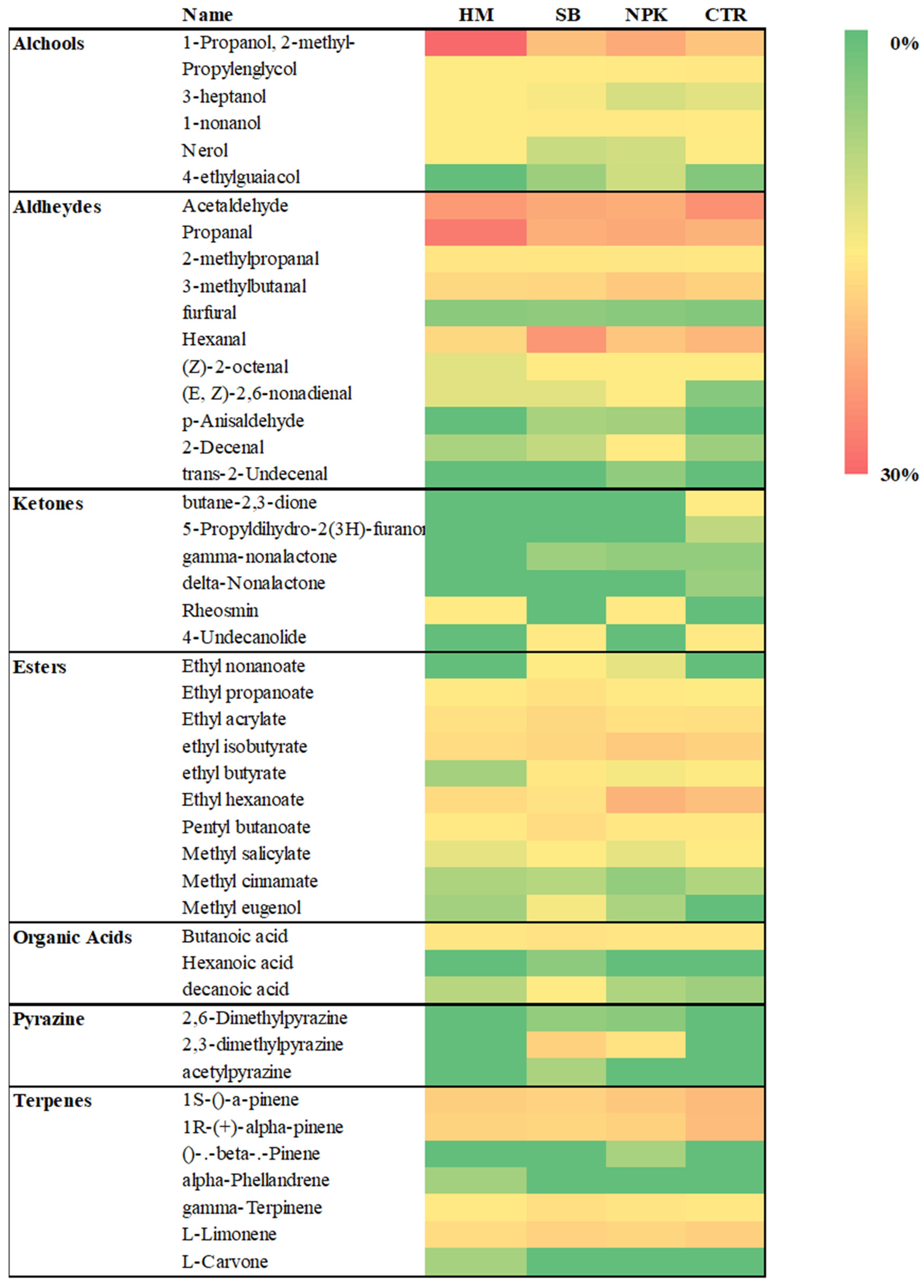 Preprints 87545 g007