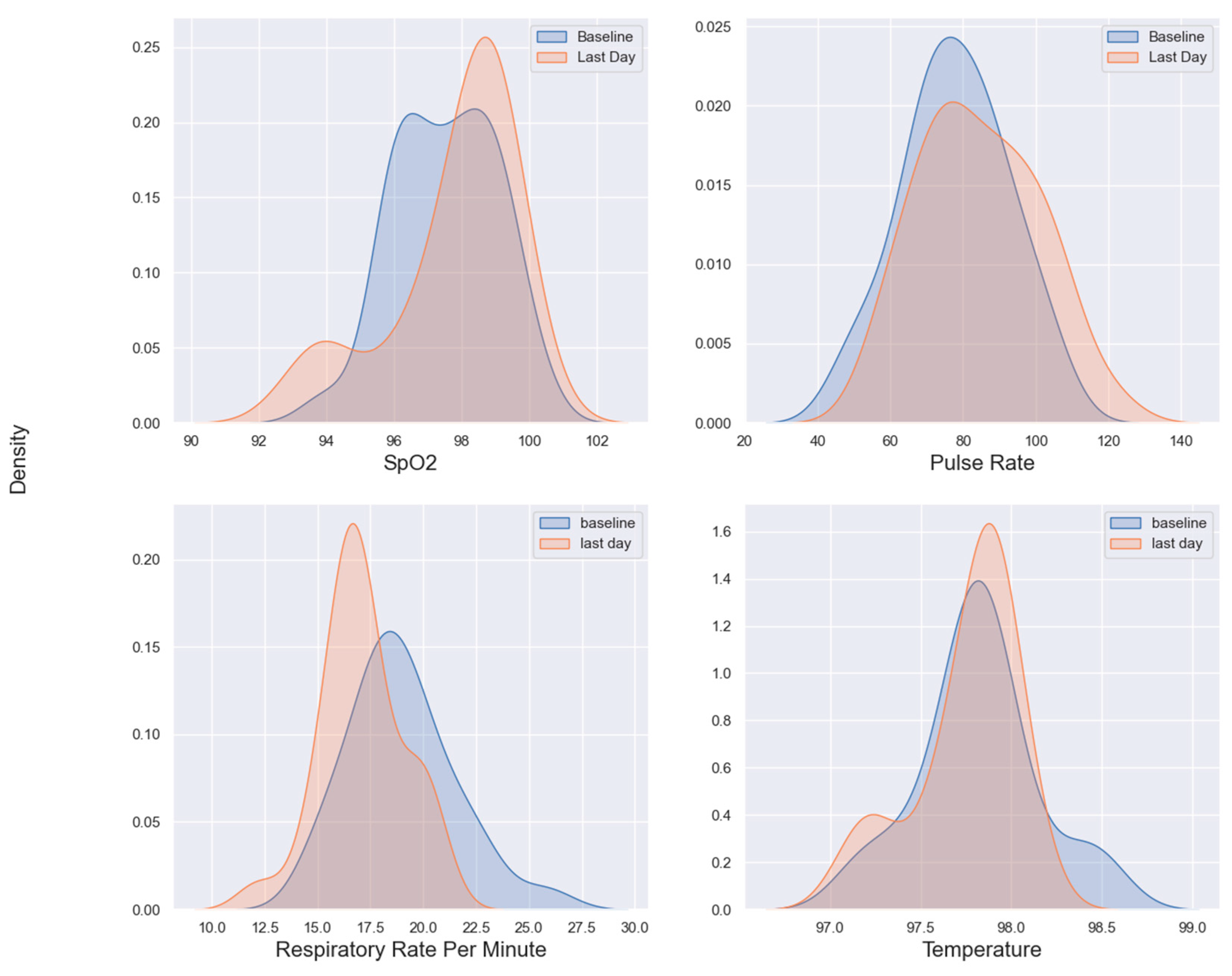 Preprints 118207 g003