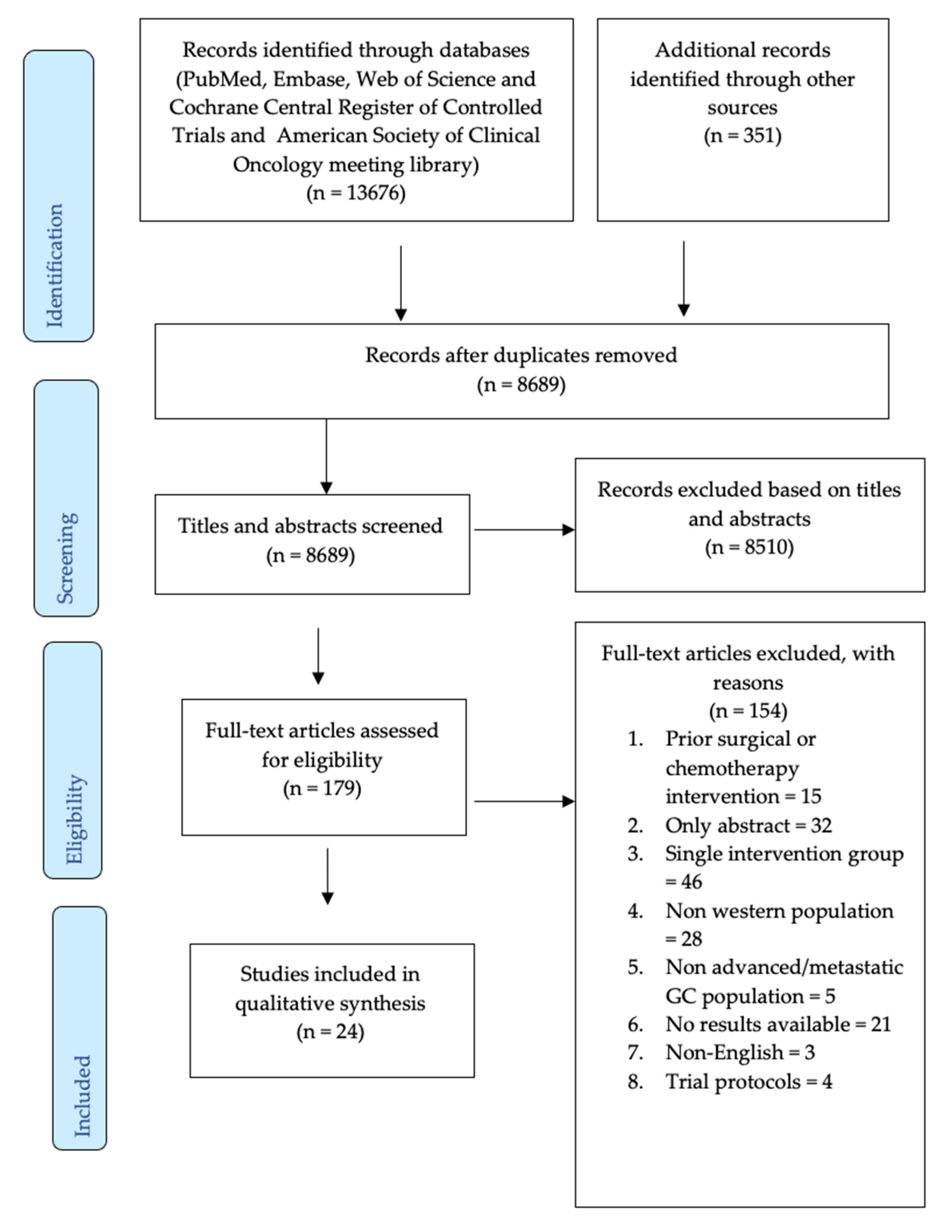 Preprints 78624 g001