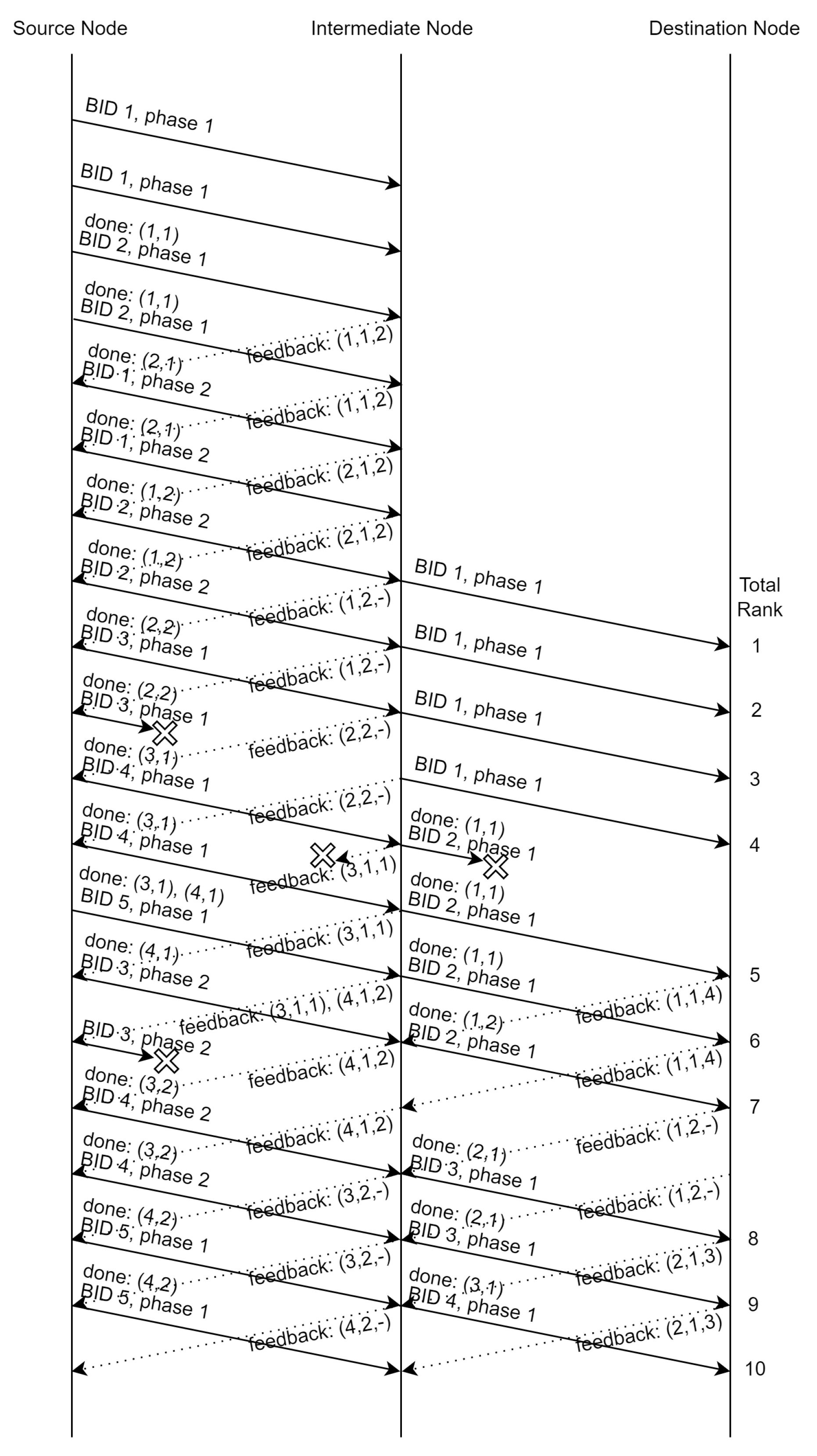 Preprints 119867 g003