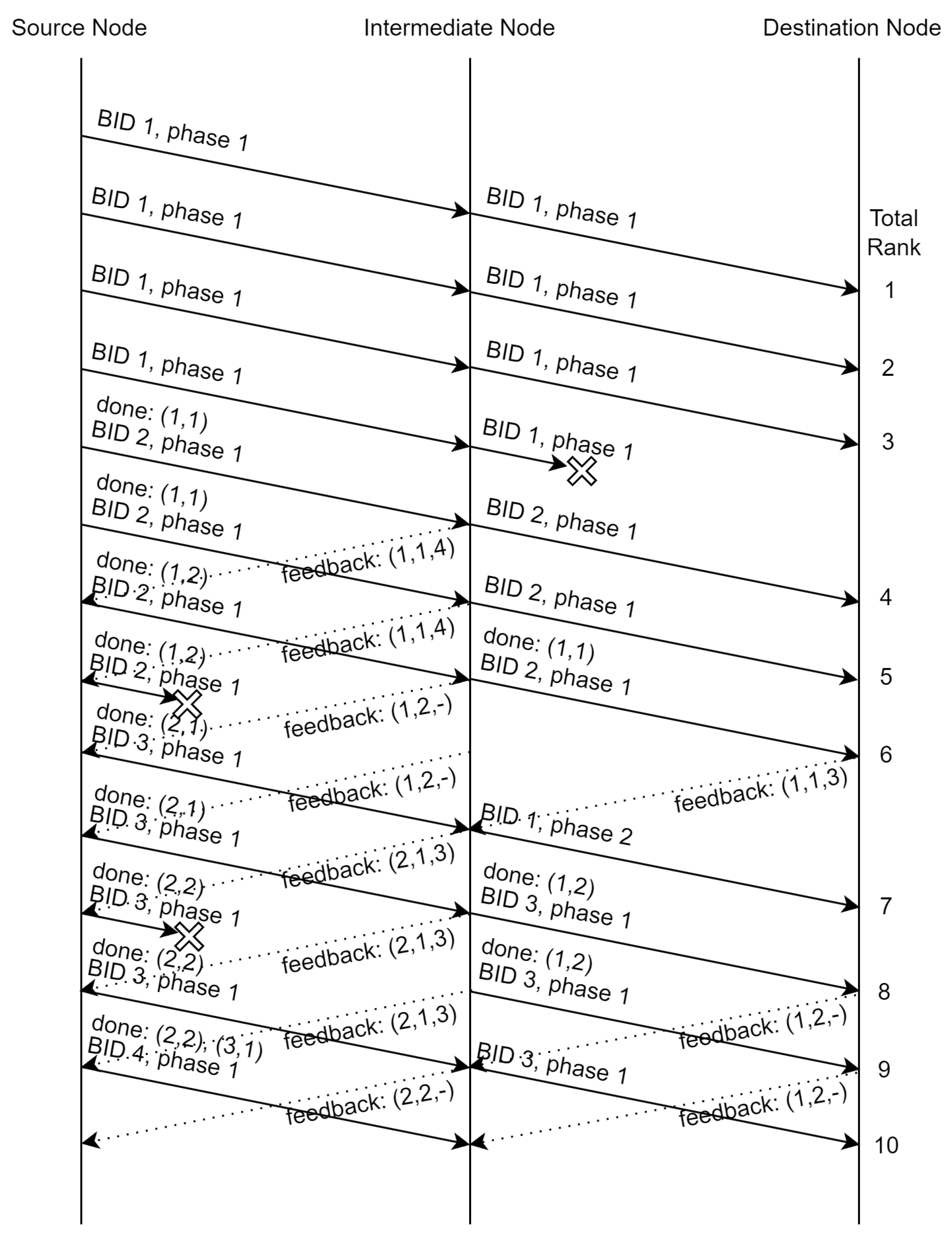 Preprints 119867 g004