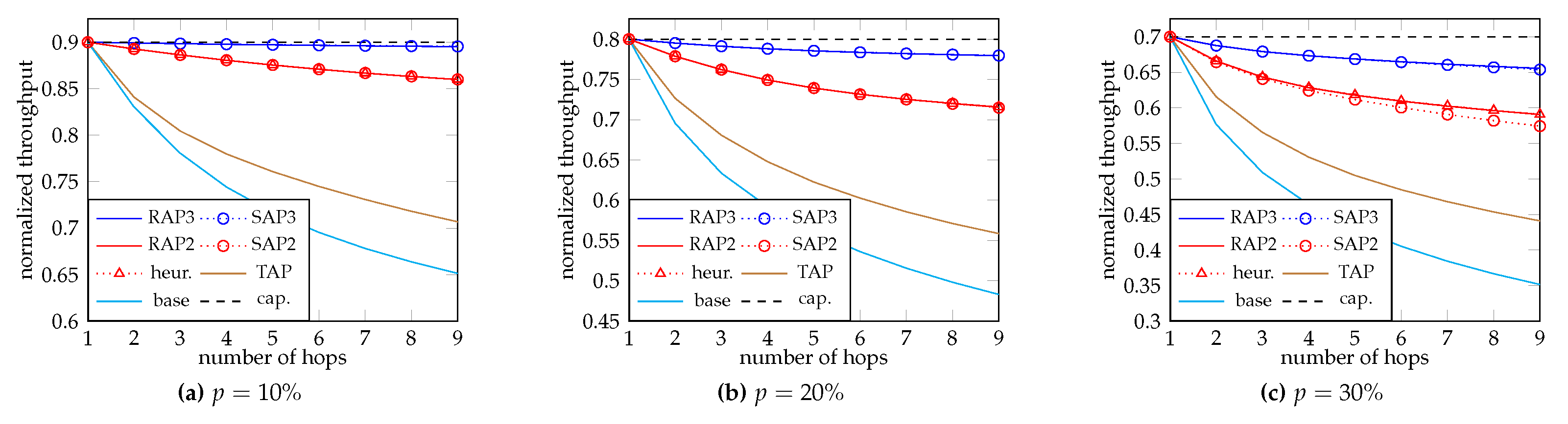 Preprints 119867 g005