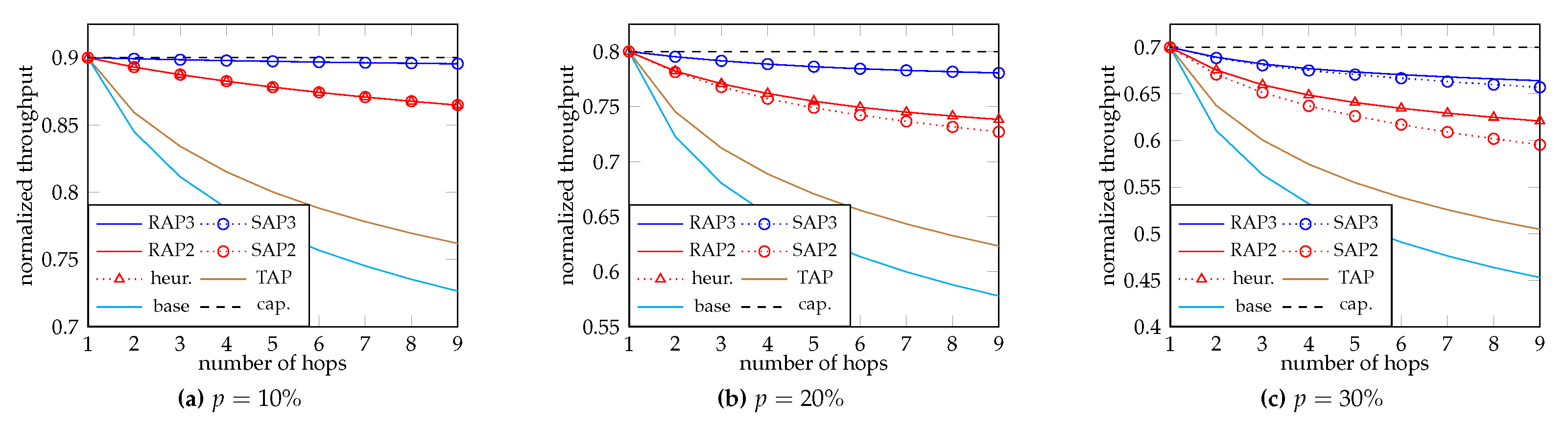 Preprints 119867 g006