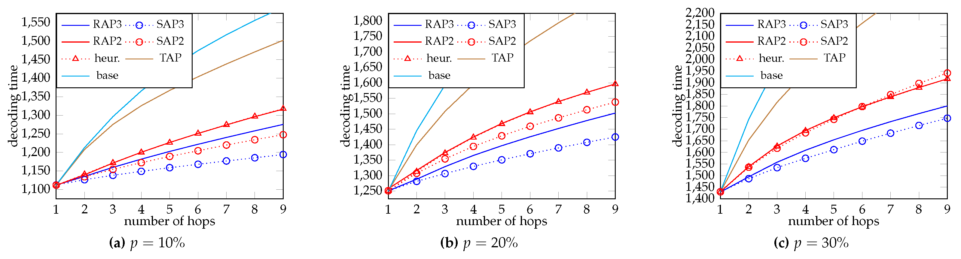 Preprints 119867 g007